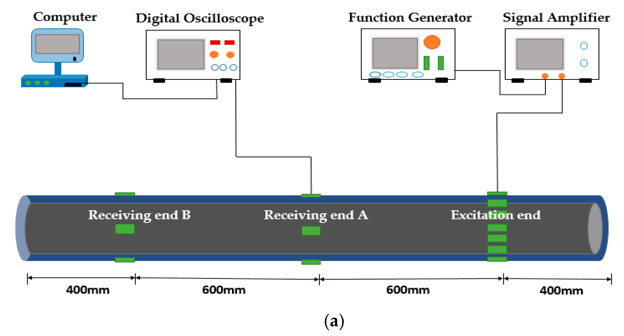 Sensors 18 04111 g007a 550