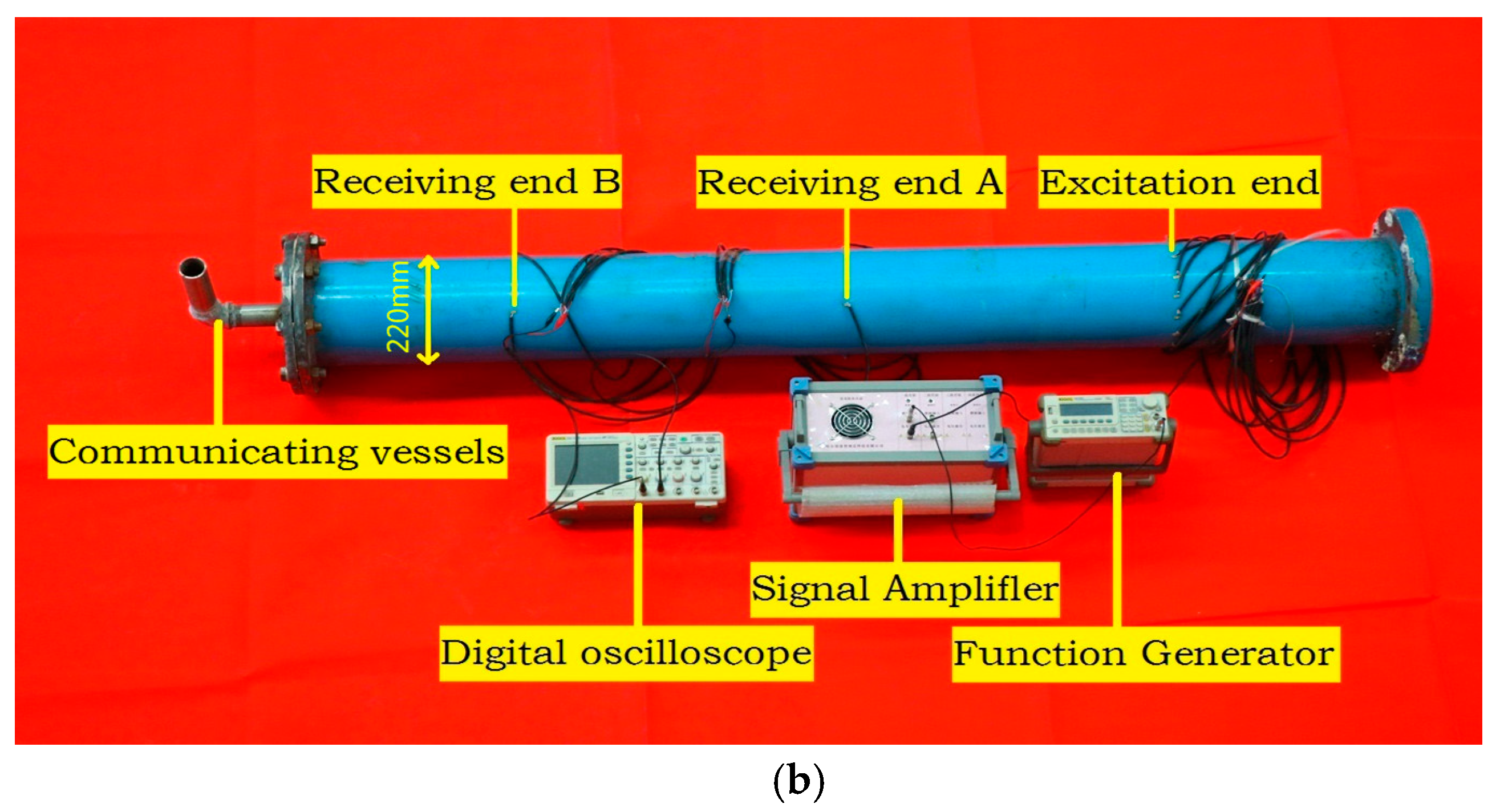 Sensors 18 04111 g007b 550