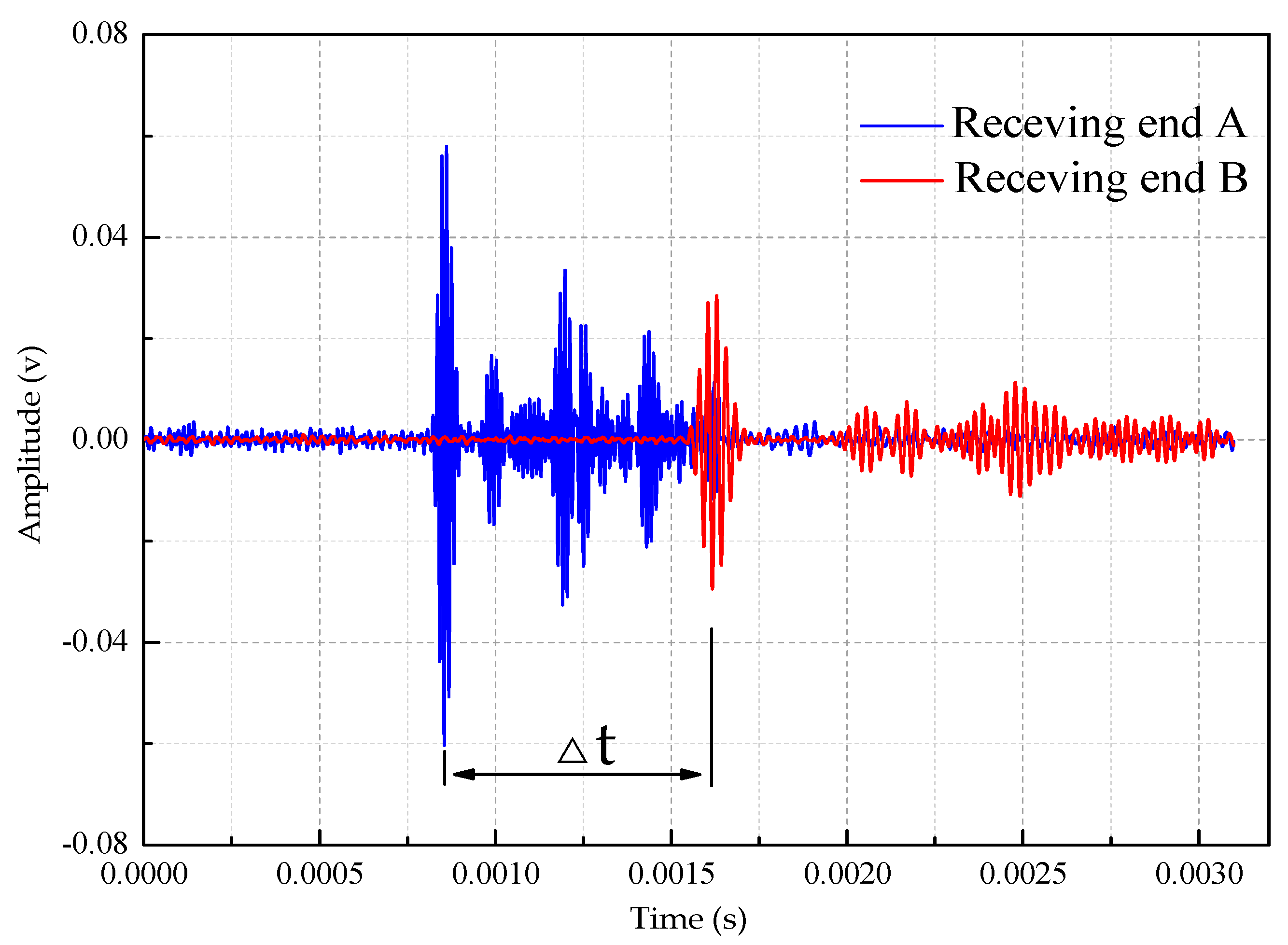Sensors 18 04111 g008 550