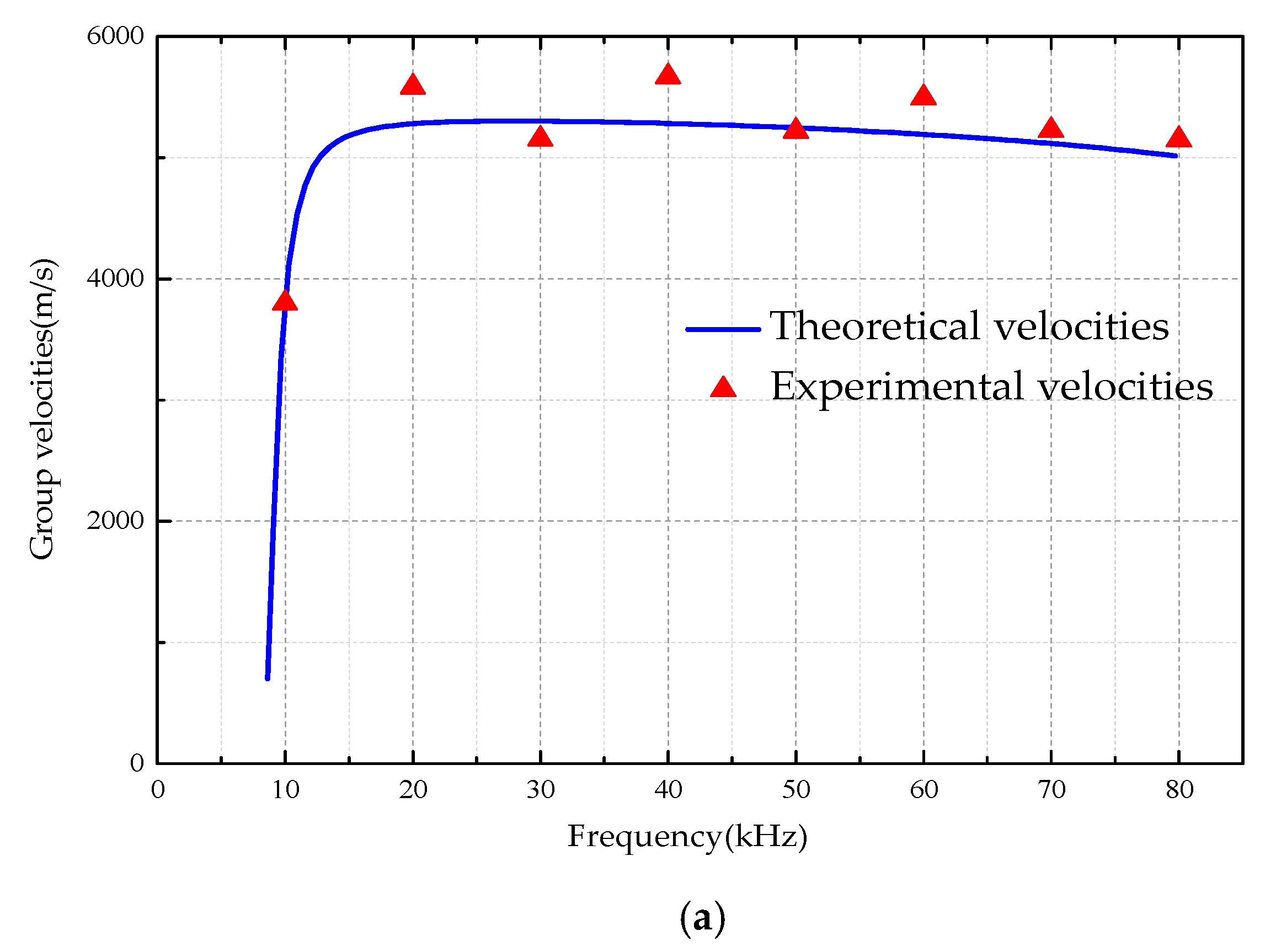 Sensors 18 04111 g009a 550