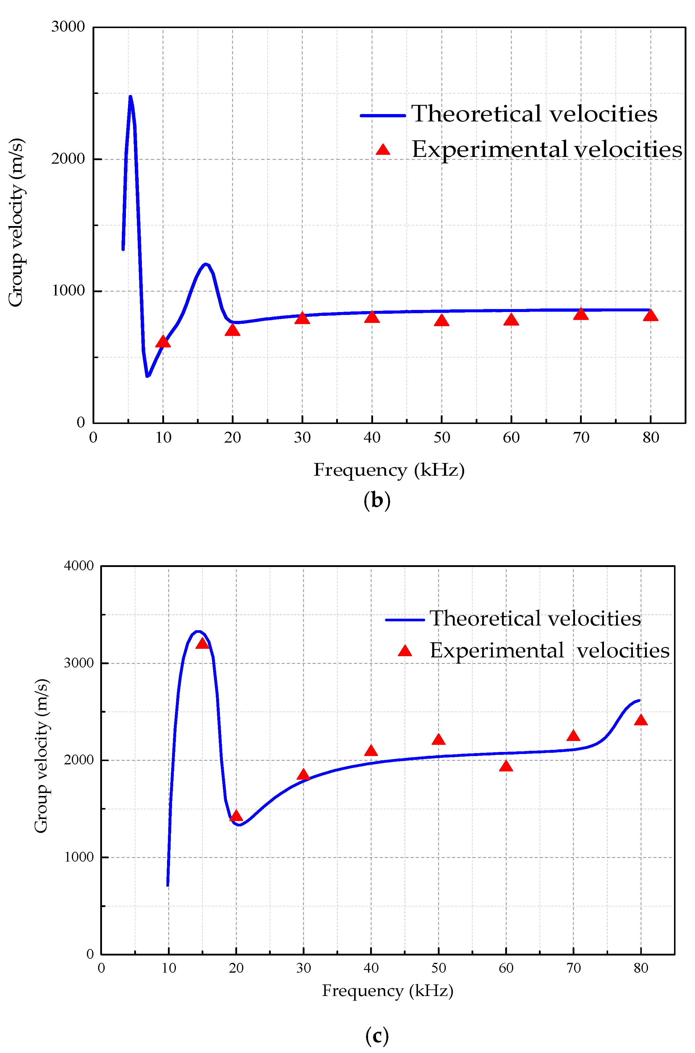 Sensors 18 04111 g009b 550