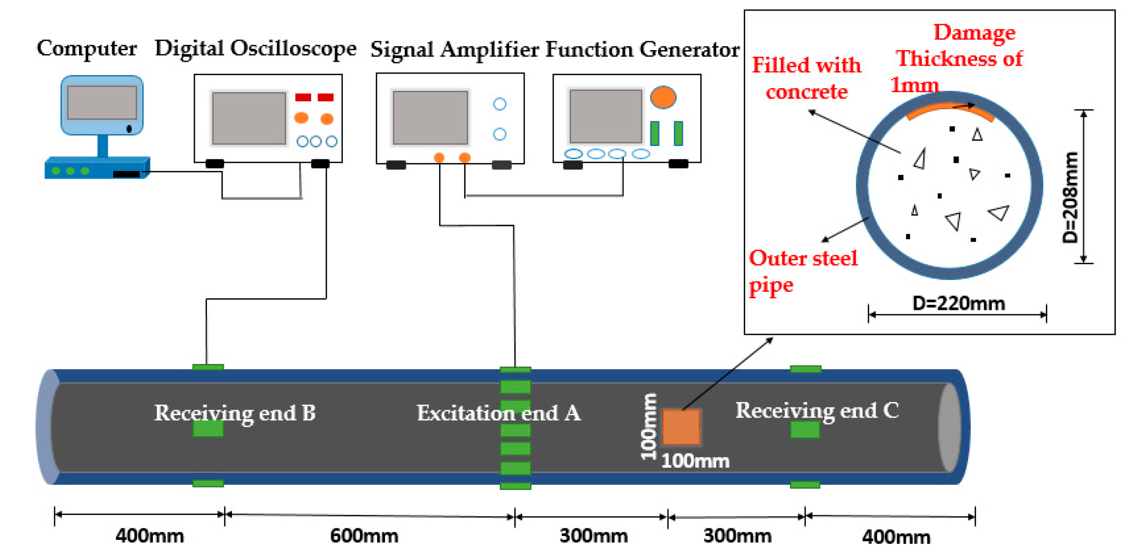 Sensors 18 04111 g010 550