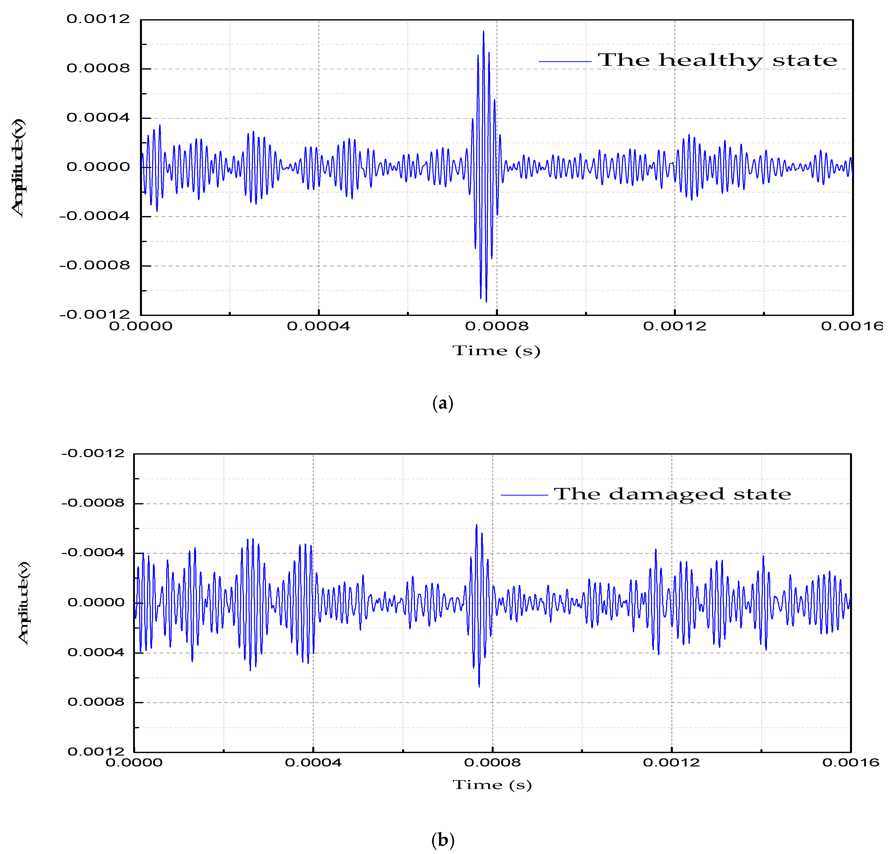 Sensors 18 04111 g011 550