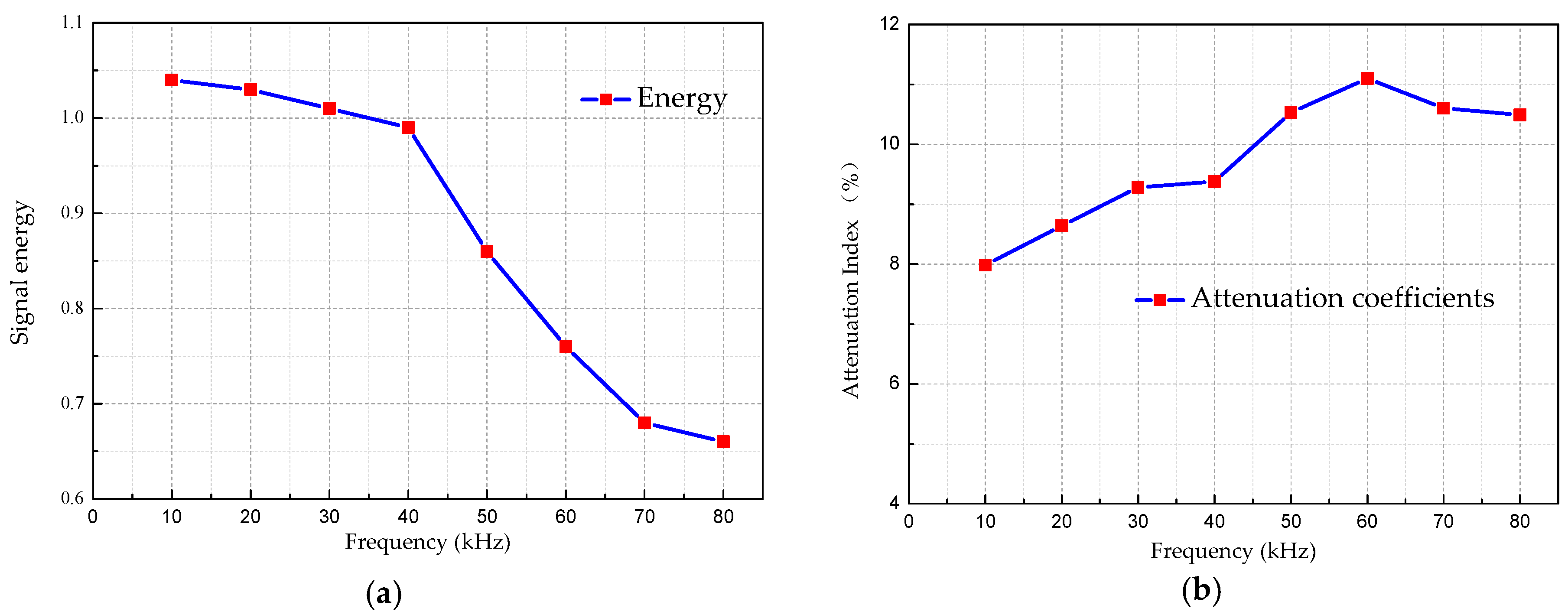 Sensors 18 04111 g012 550