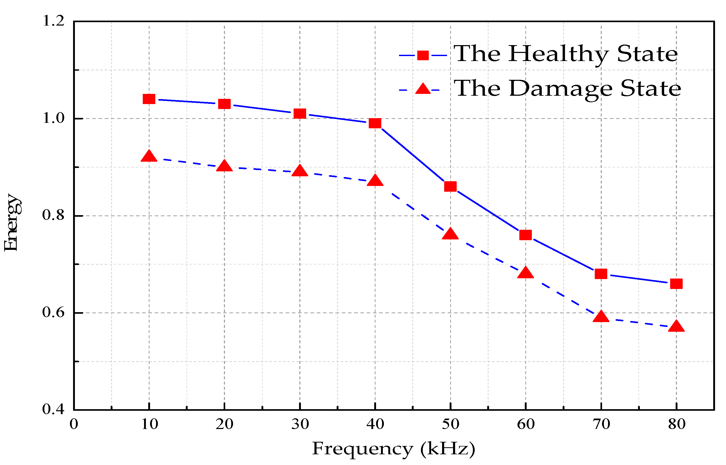 Sensors 18 04111 g013 550