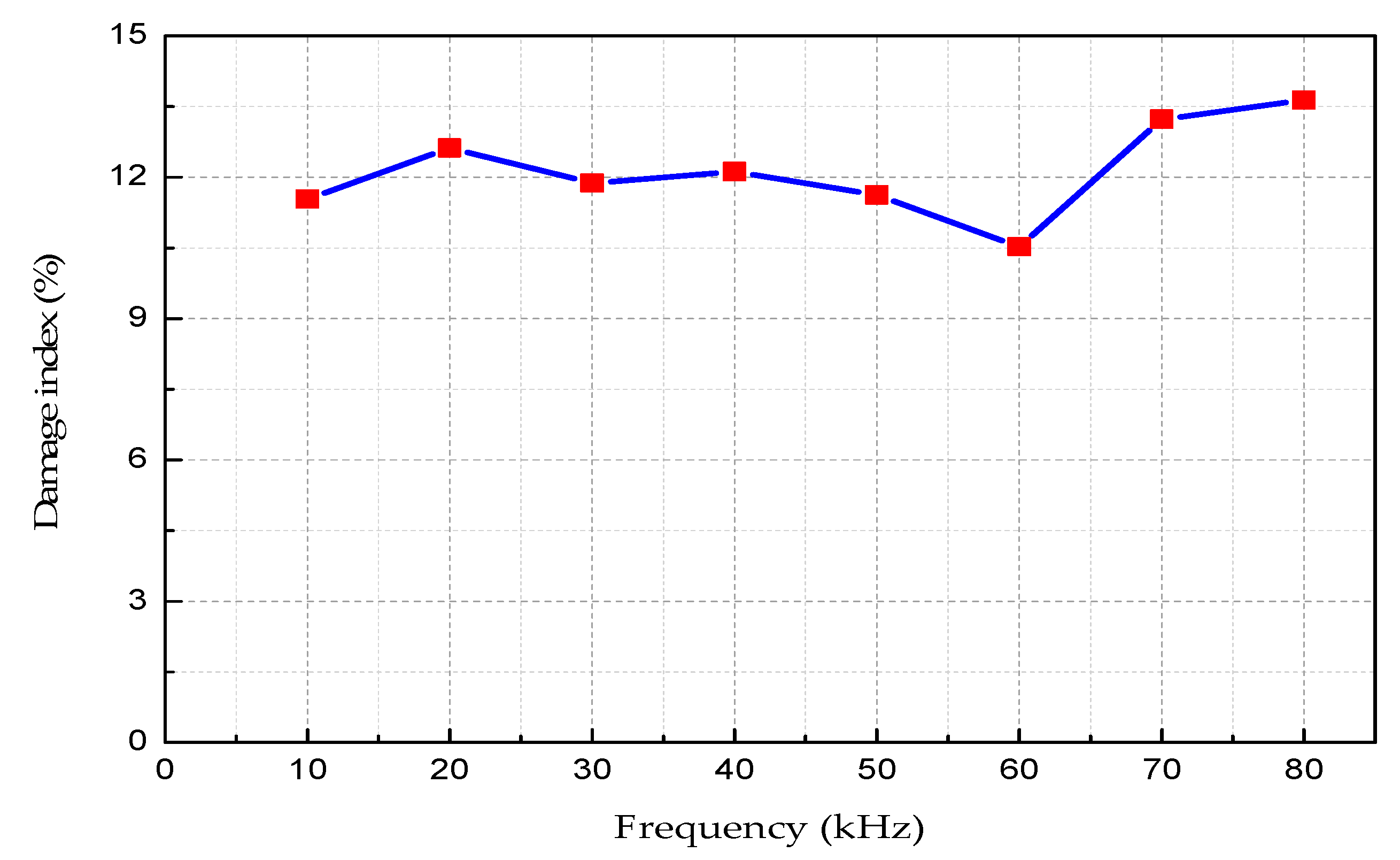 Sensors 18 04111 g014 550