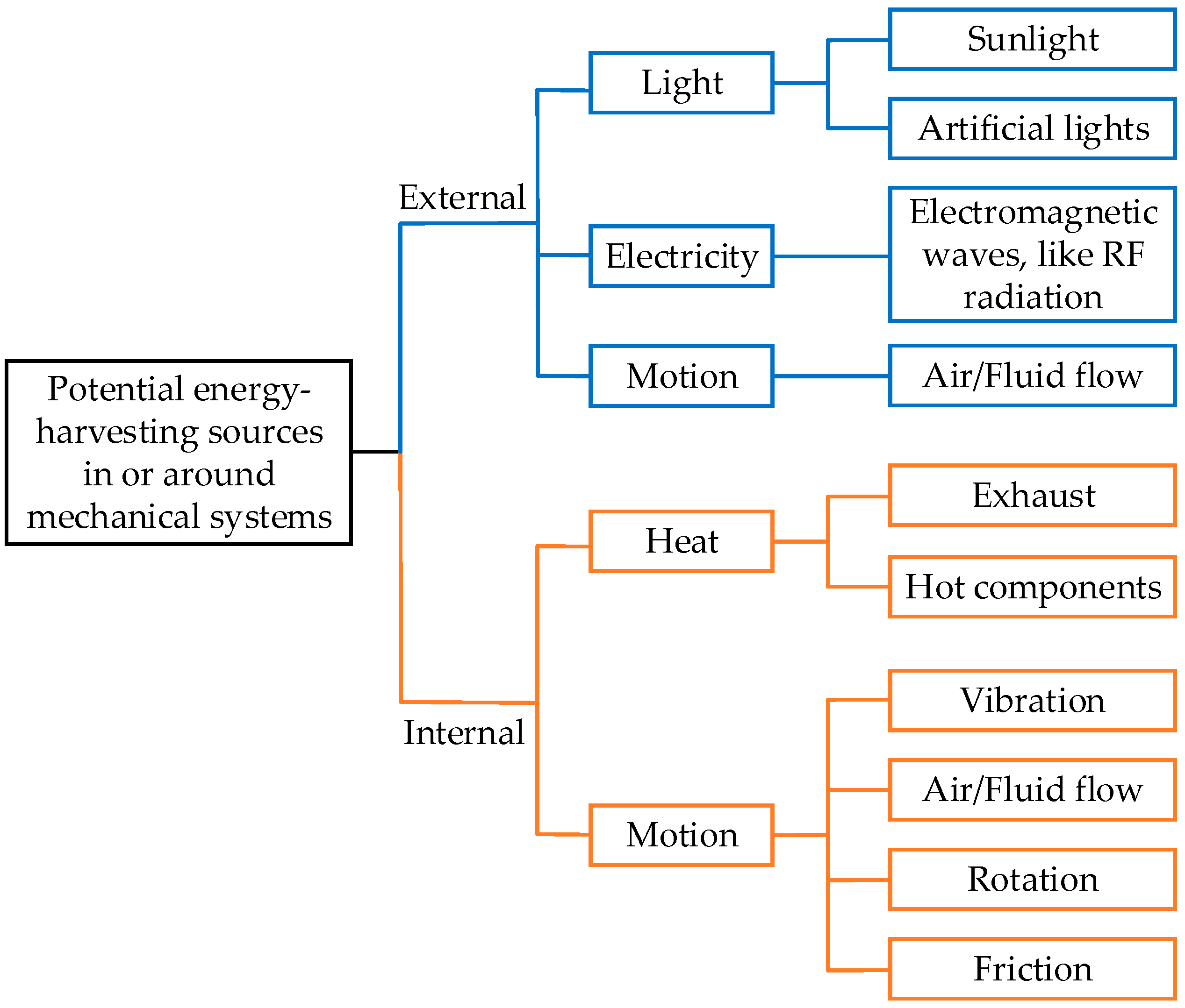 Sensors 18 04113 g002 Sensors 18 04113 g002