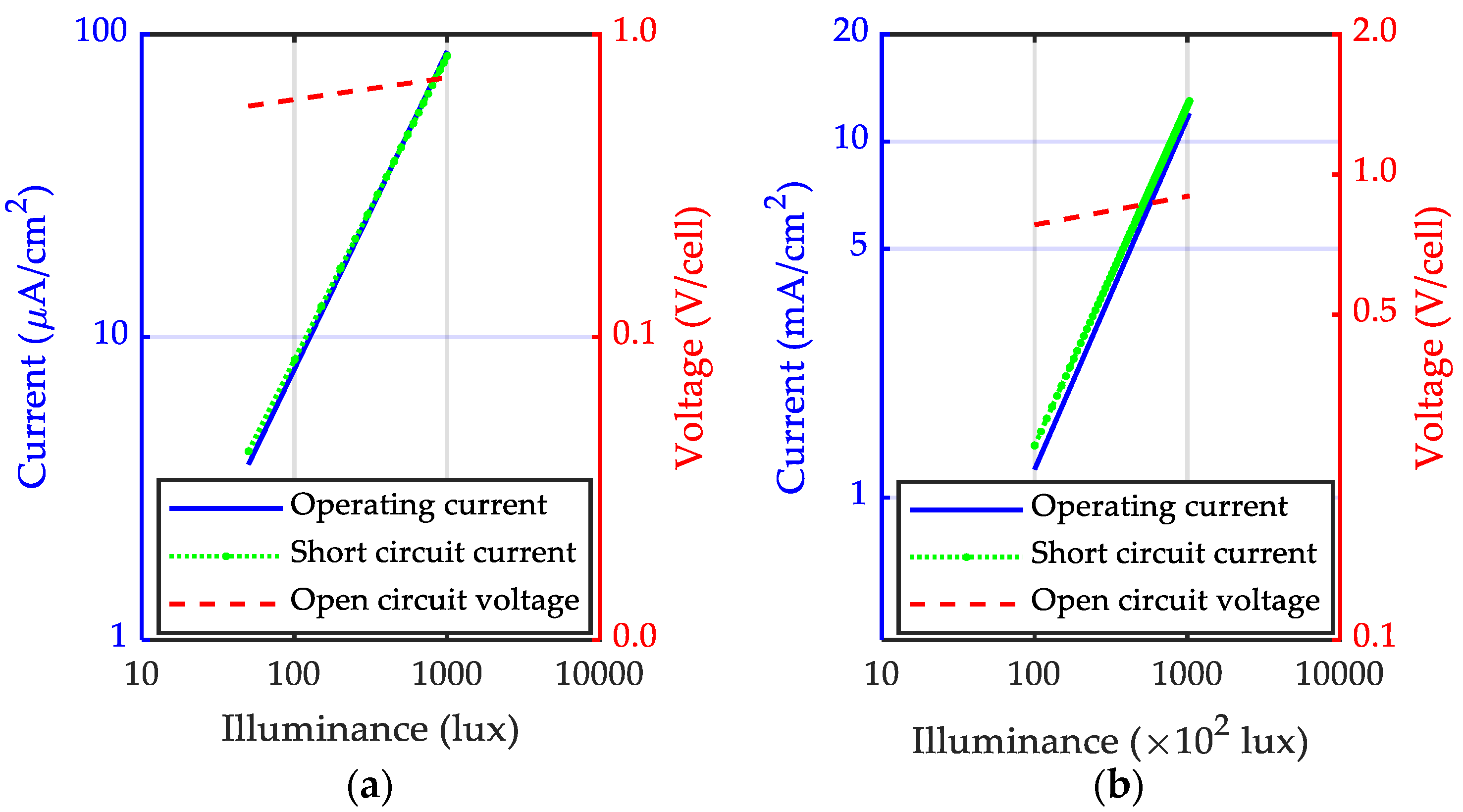 Sensors 18 04113 g006 Sensors 18 04113 g006
