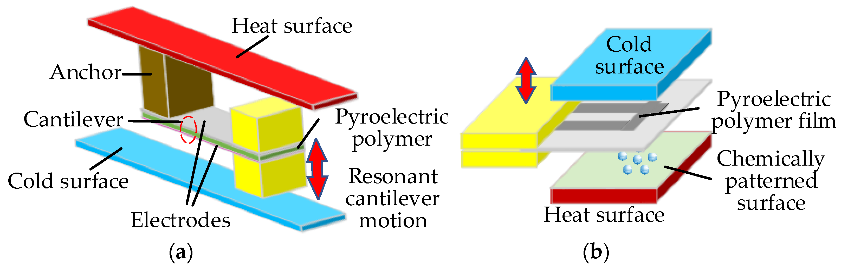 Sensors 18 04113 g010 Sensors 18 04113 g010