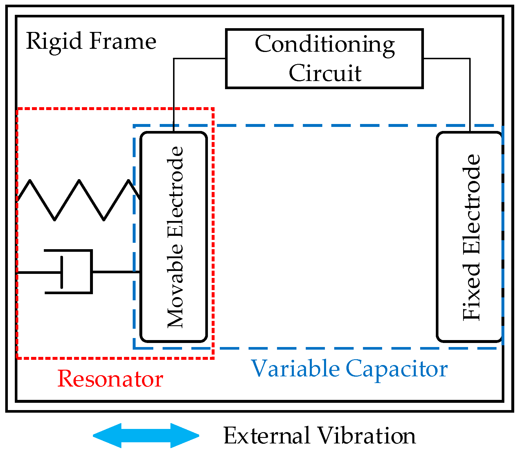 What Is Capacitive Transducer Definition Principle Advantages Disadvantages Uses Circuit Globe