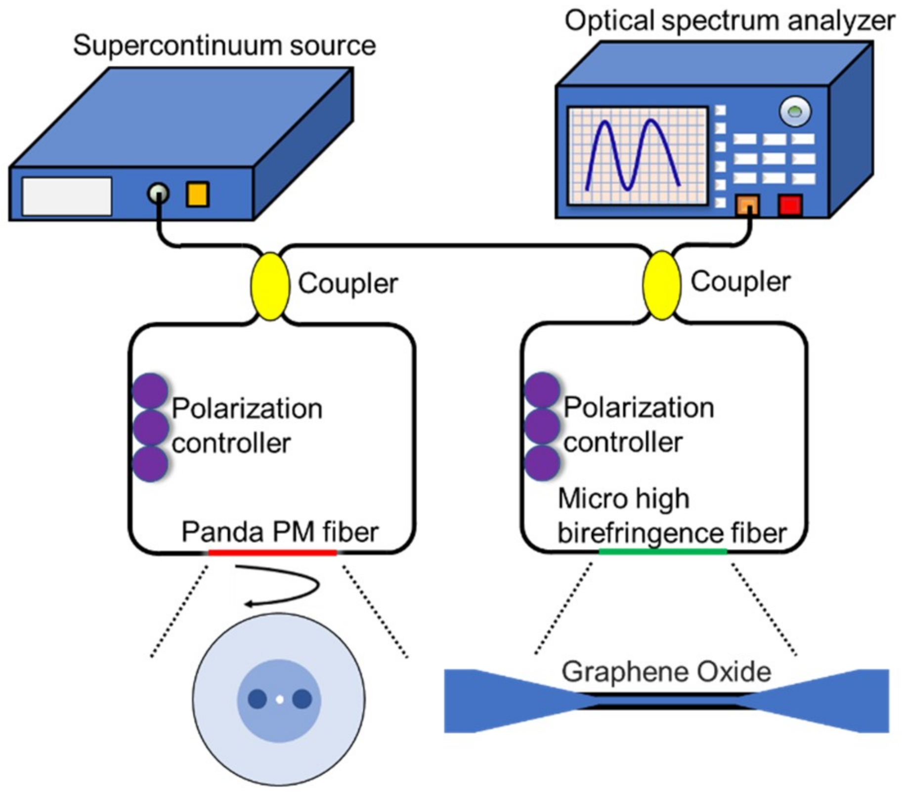Sensors 18 04114 g001 Sensors 18 04114 g001