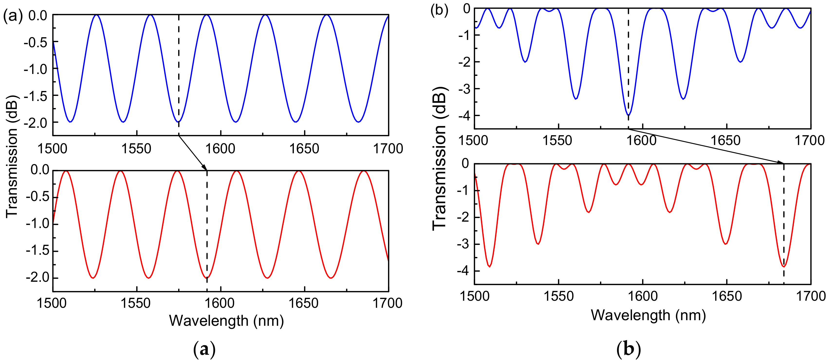 Sensors 18 04114 g002 Sensors 18 04114 g002