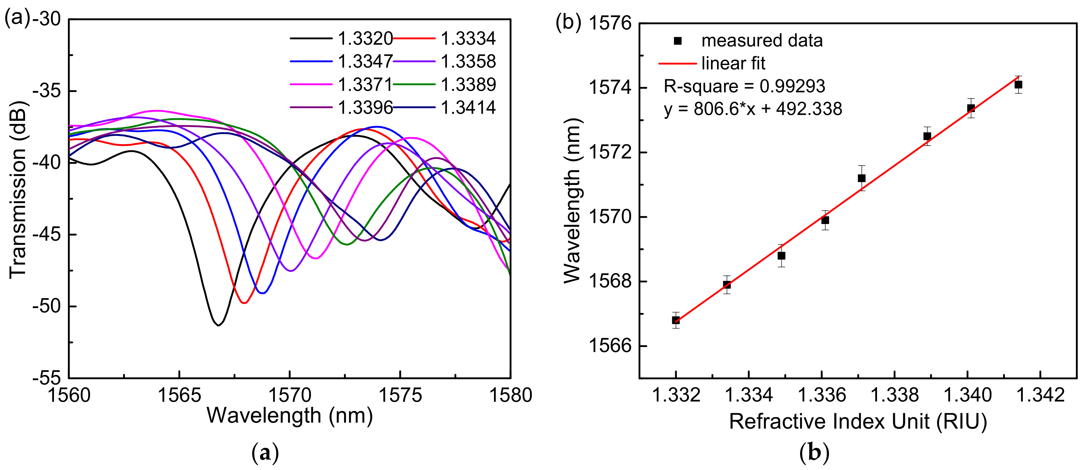 Sensors 18 04114 g003 Sensors 18 04114 g003