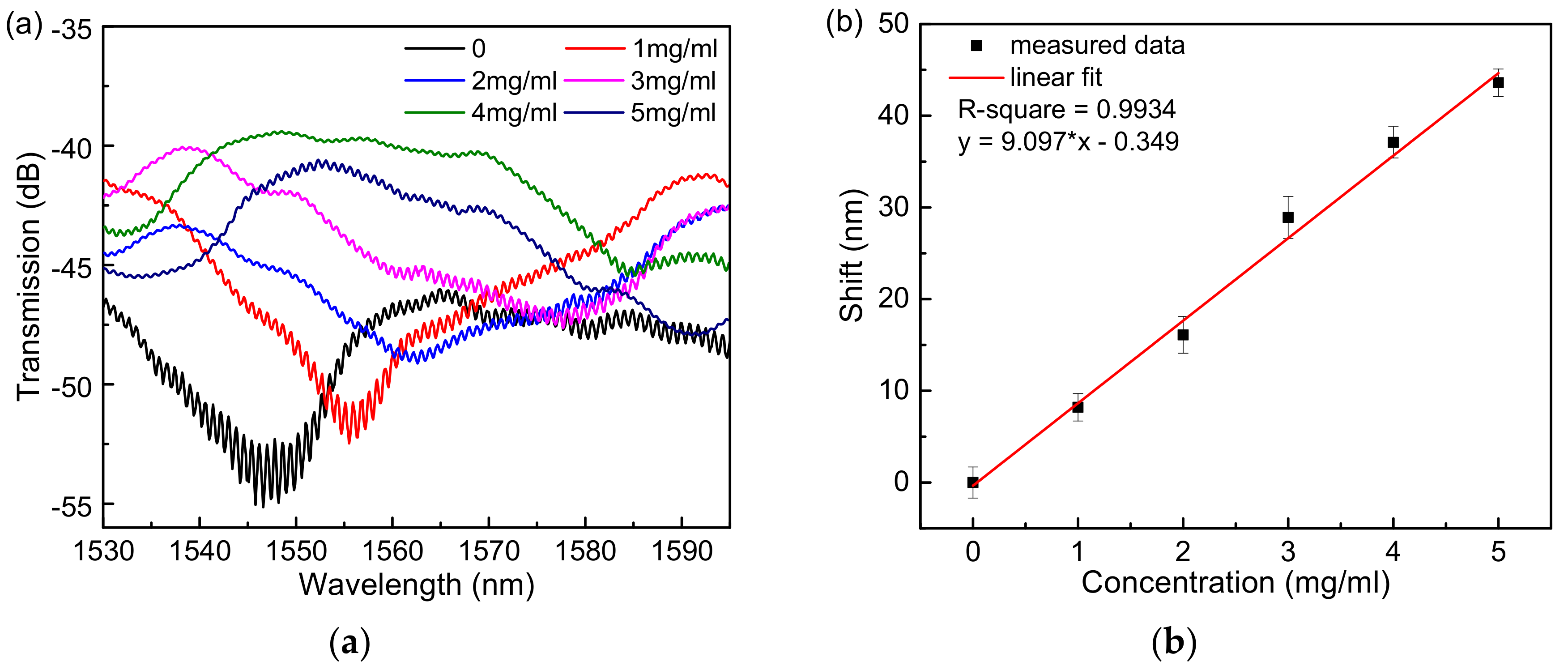 Sensors 18 04114 g006 Sensors 18 04114 g006