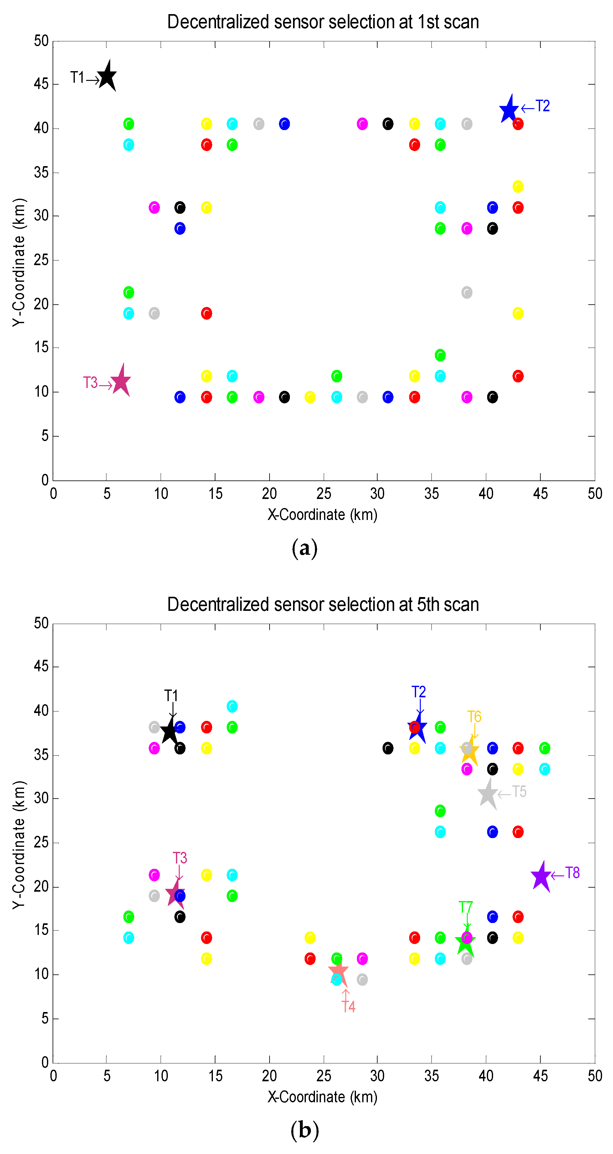 Sensors 18 04115 g004a