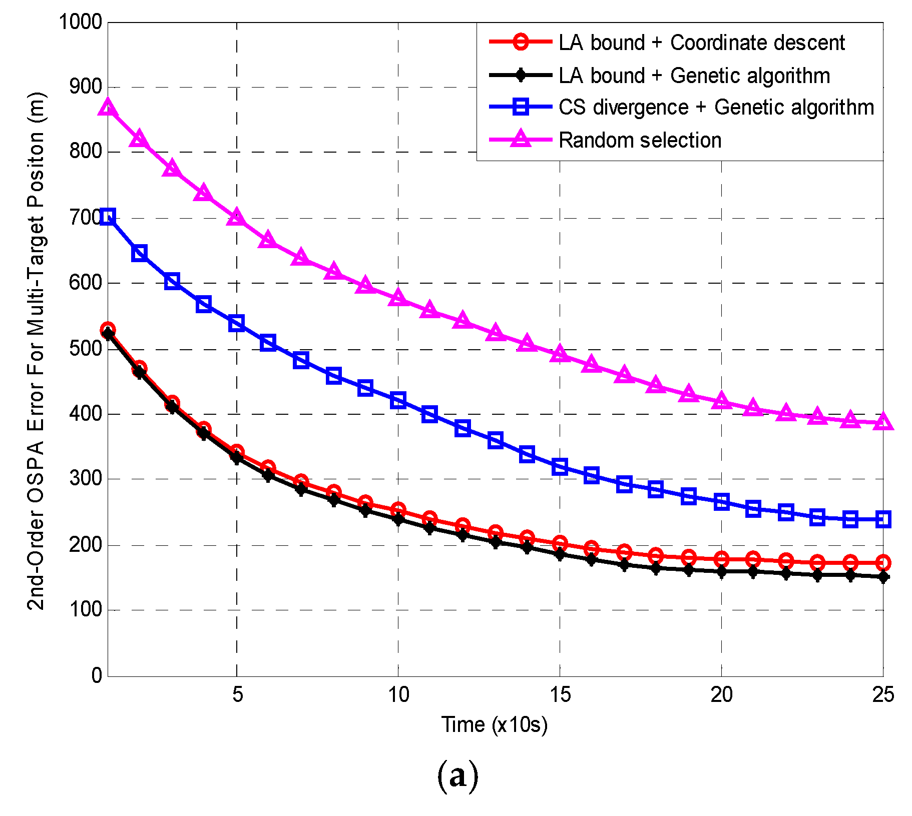 Sensors 18 04115 g005a