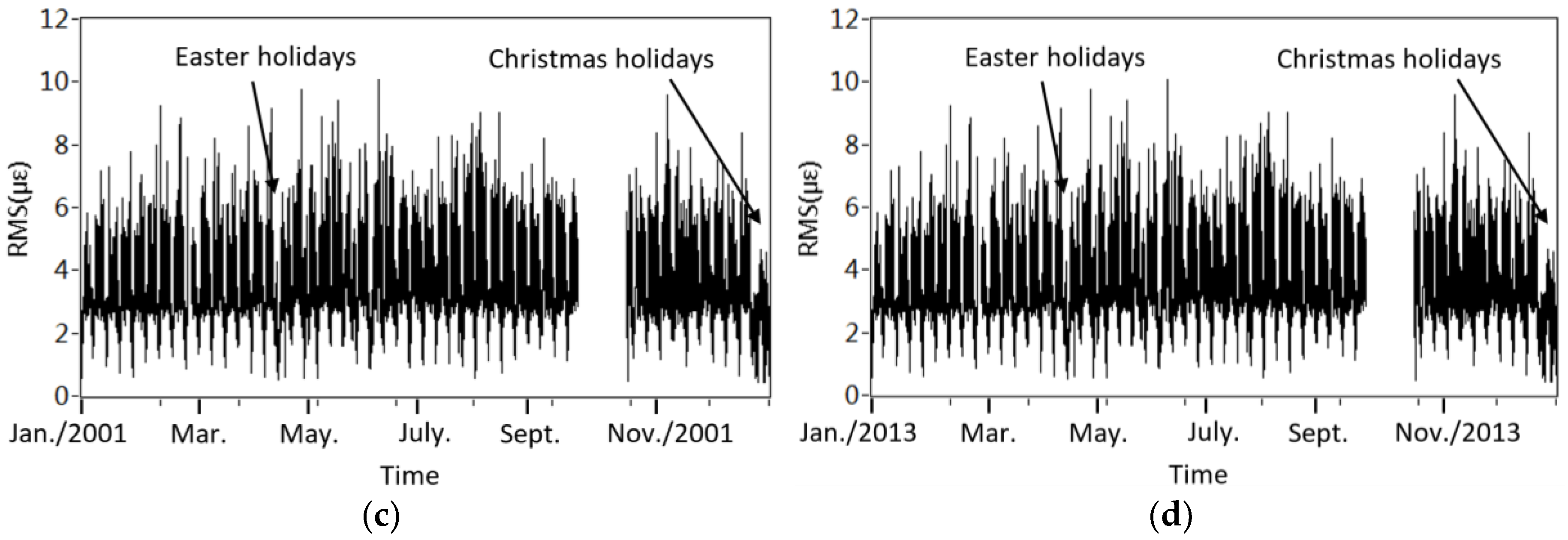 Sensors 18 04117 g004b