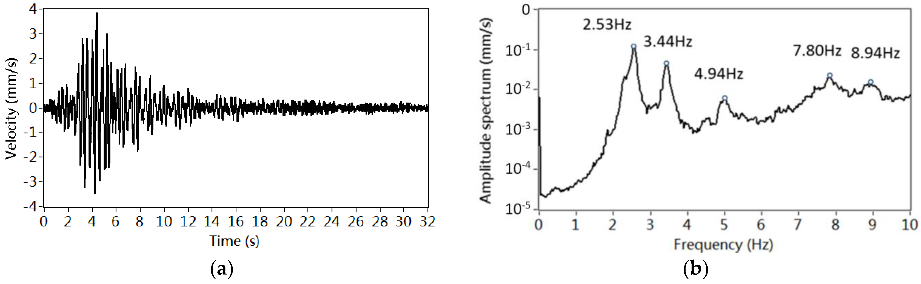 Sensors 18 04117 g005
