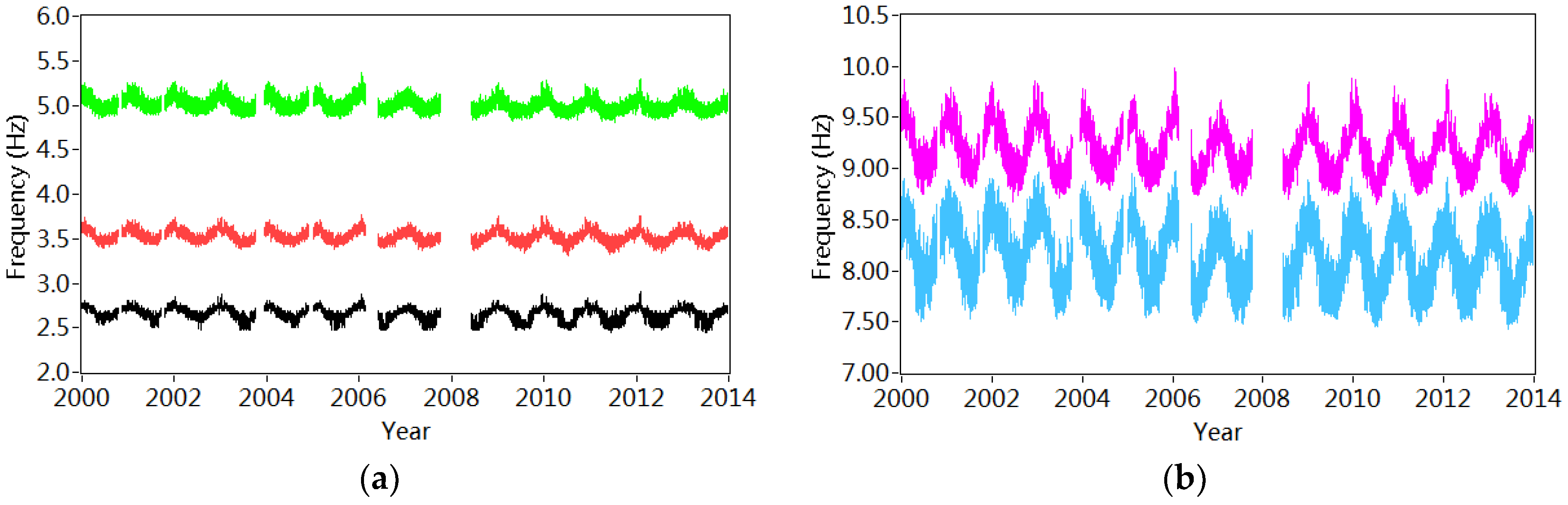 Sensors 18 04117 g007