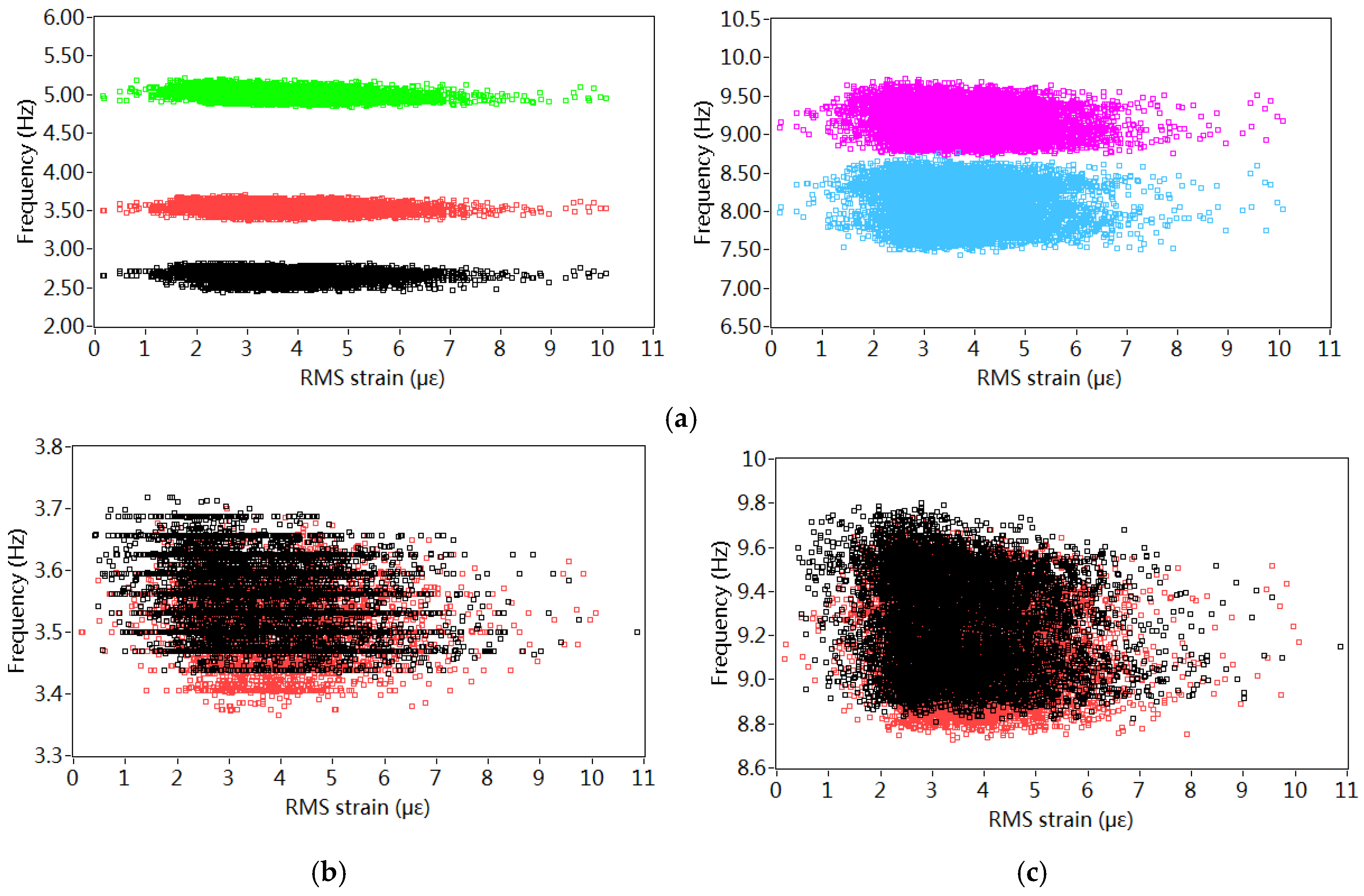 Sensors 18 04117 g008
