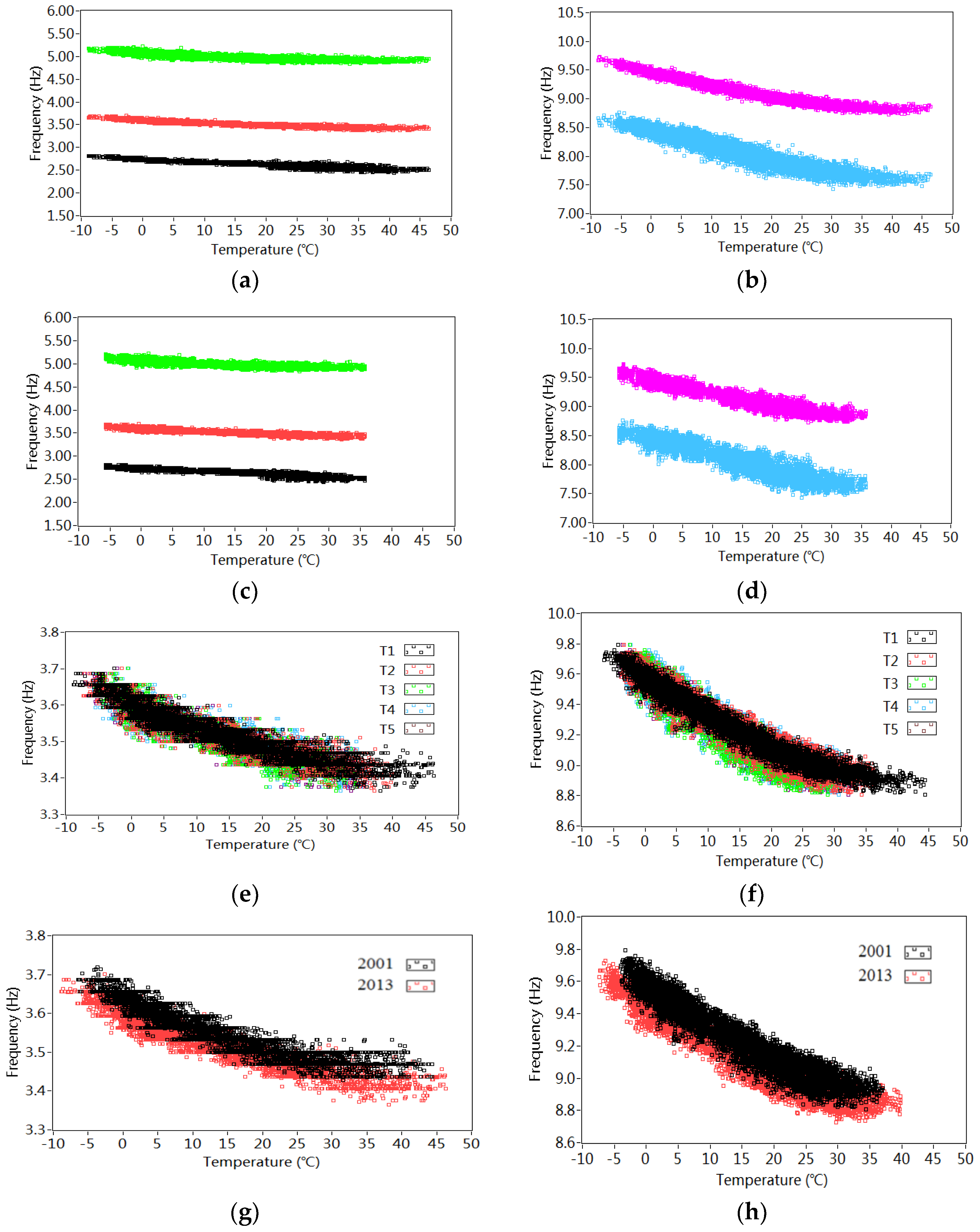 Sensors 18 04117 g010