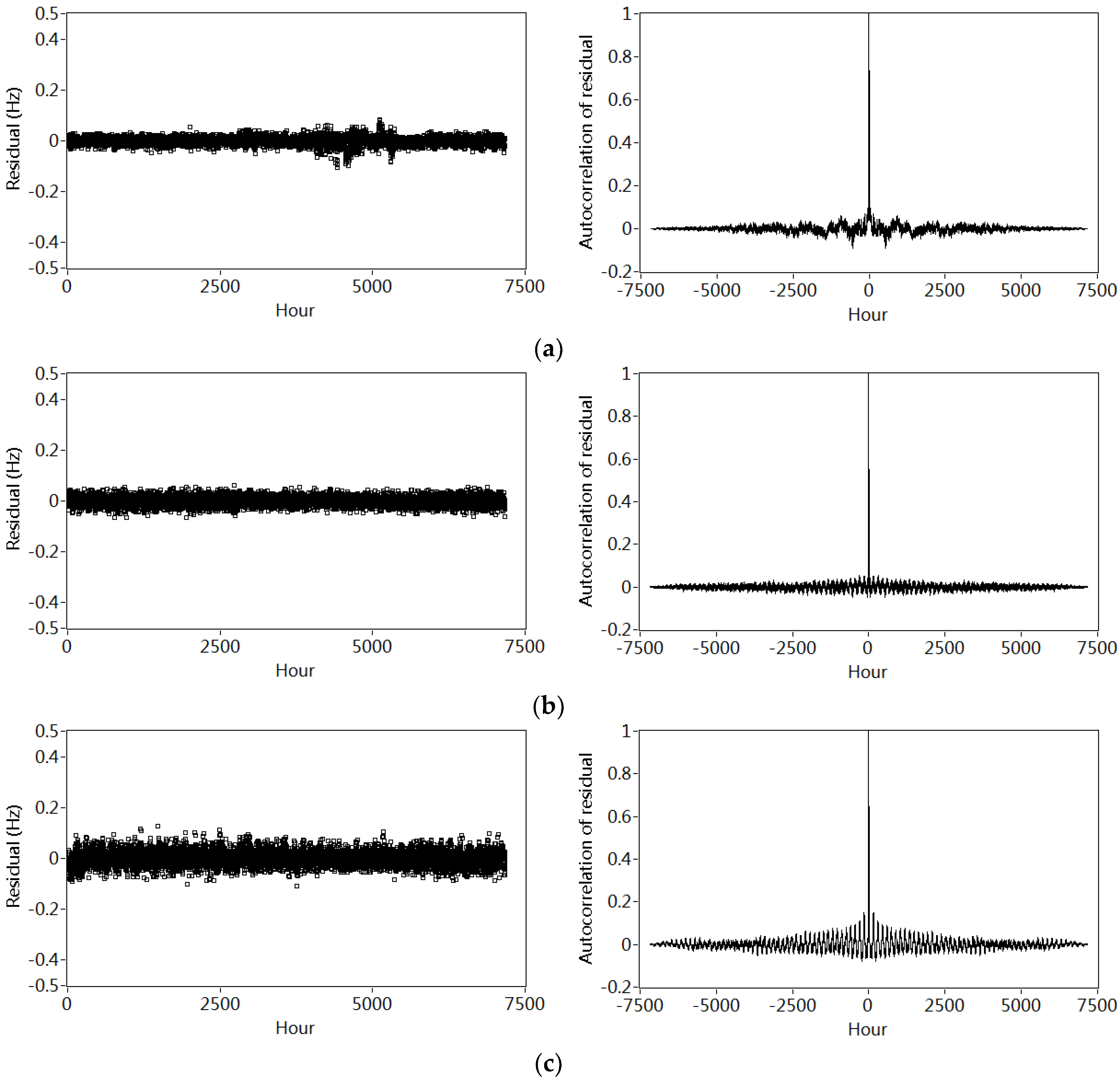 Sensors 18 04117 g012a
