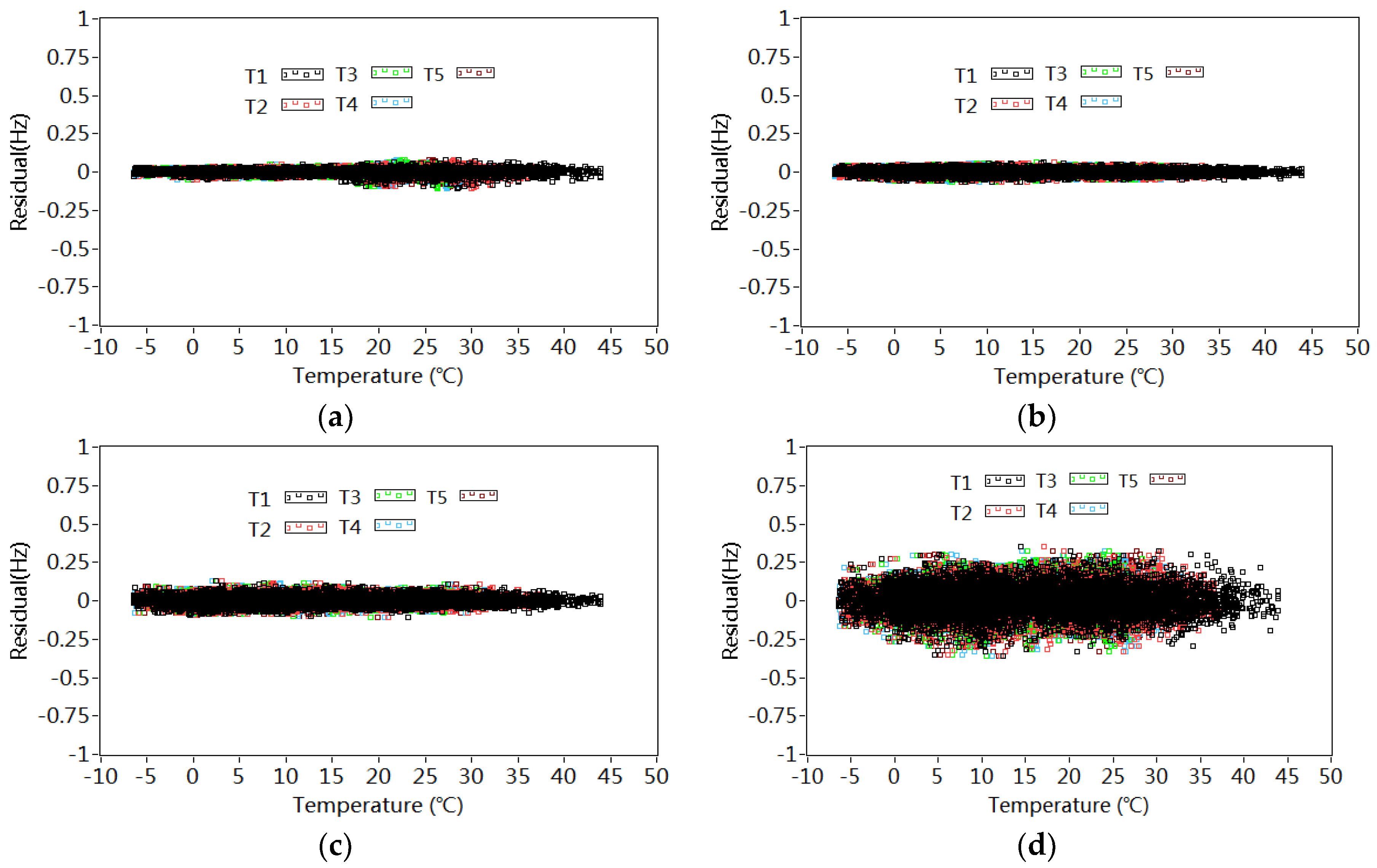 Sensors 18 04117 g013a
