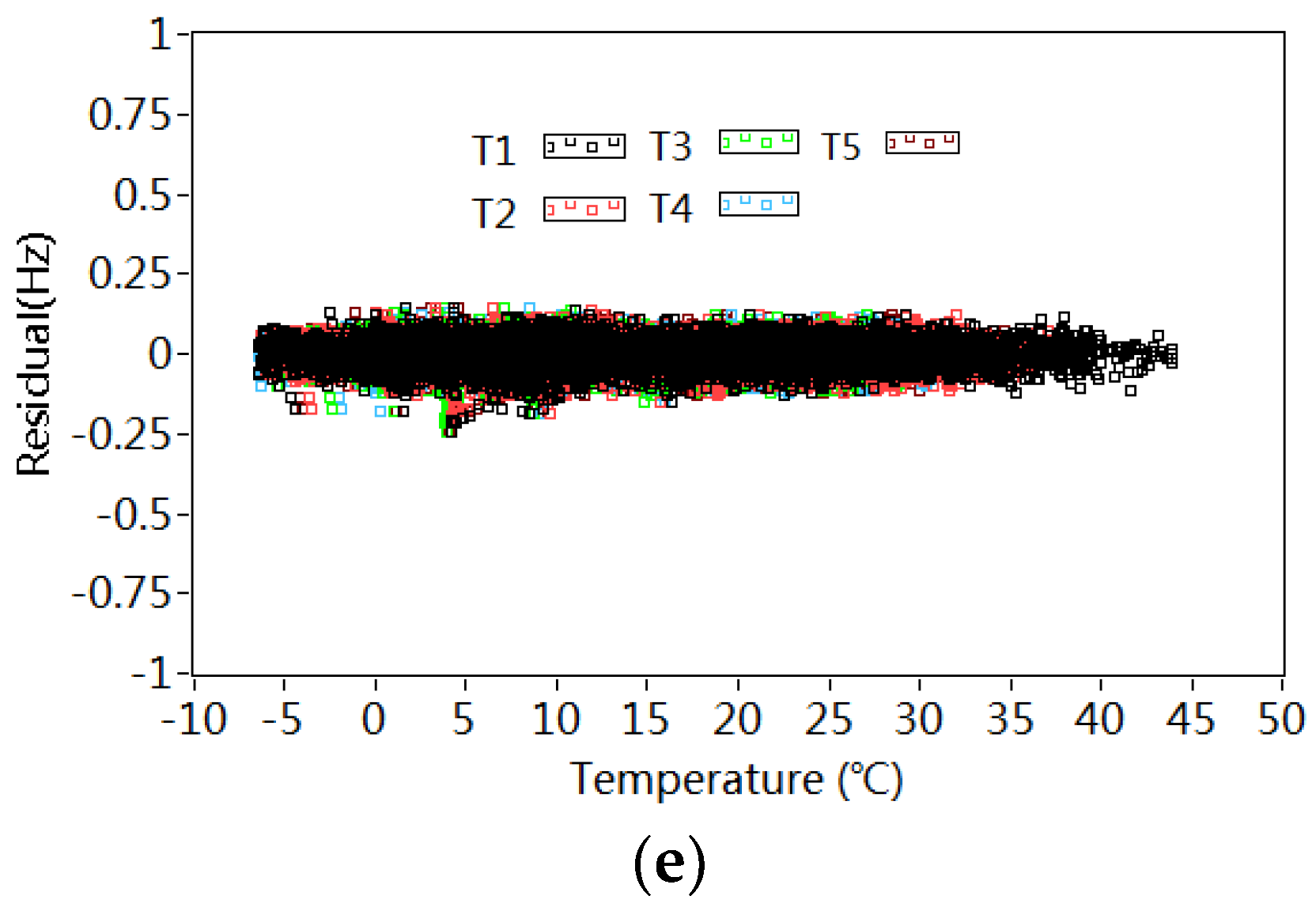 Sensors 18 04117 g013b