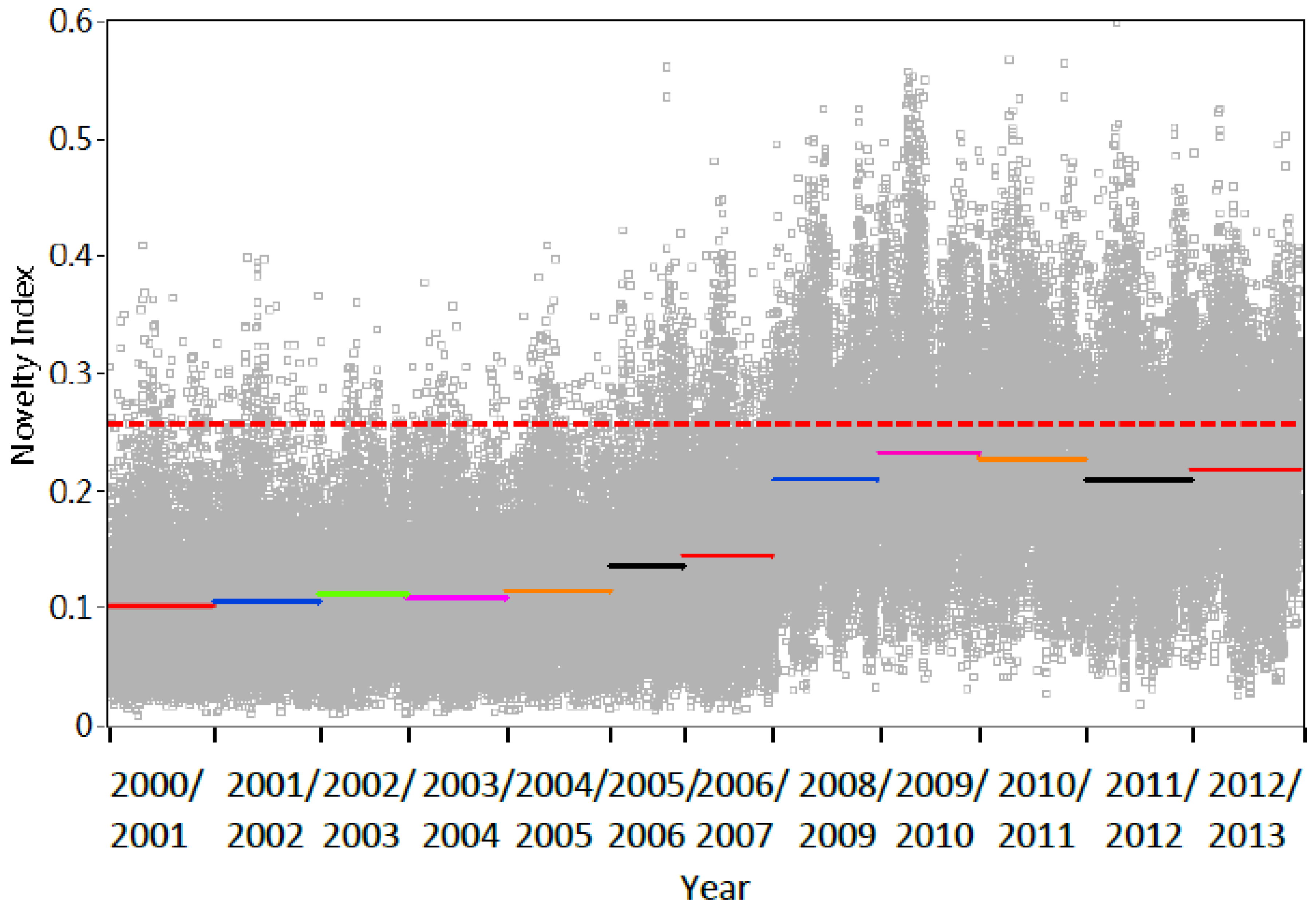 Sensors 18 04117 g015