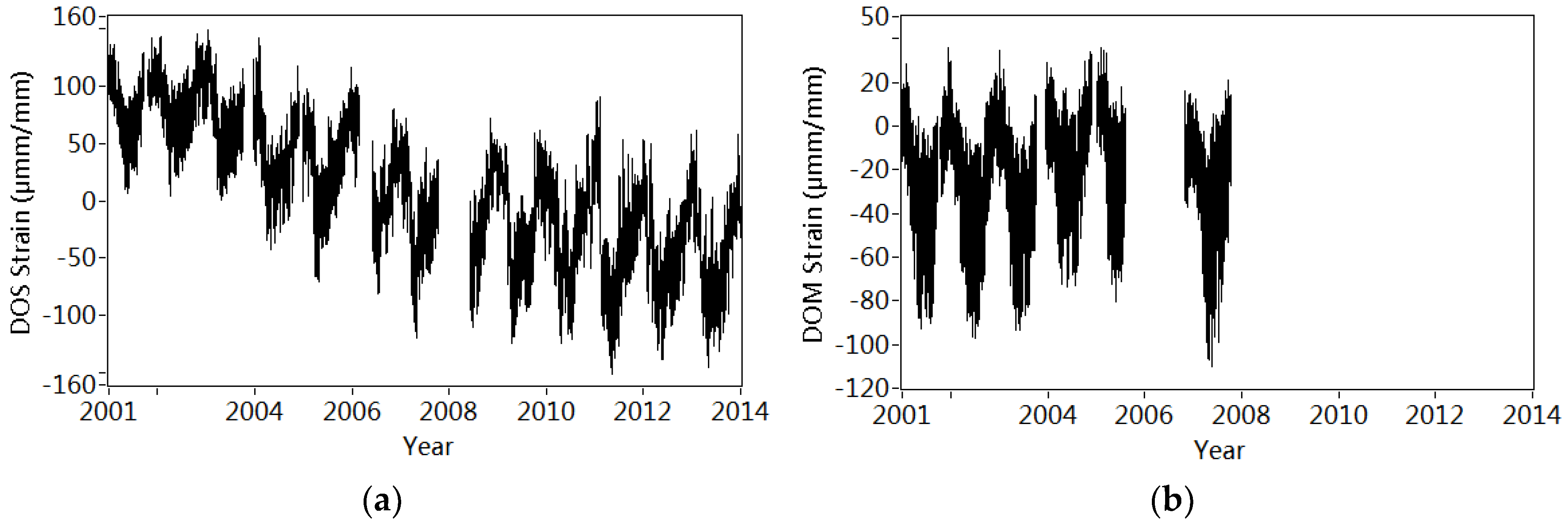 Sensors 18 04117 g016a