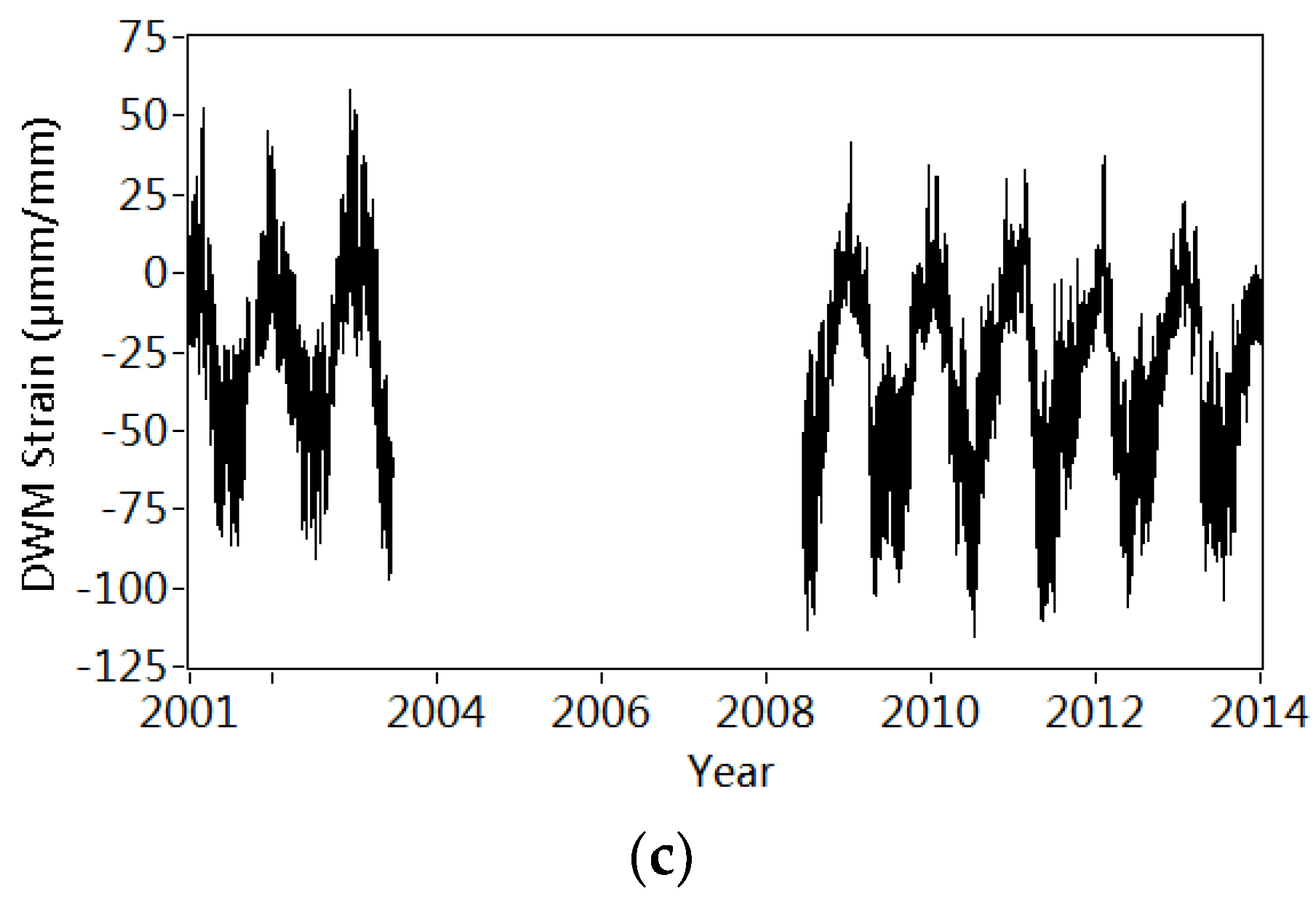 Sensors 18 04117 g016b