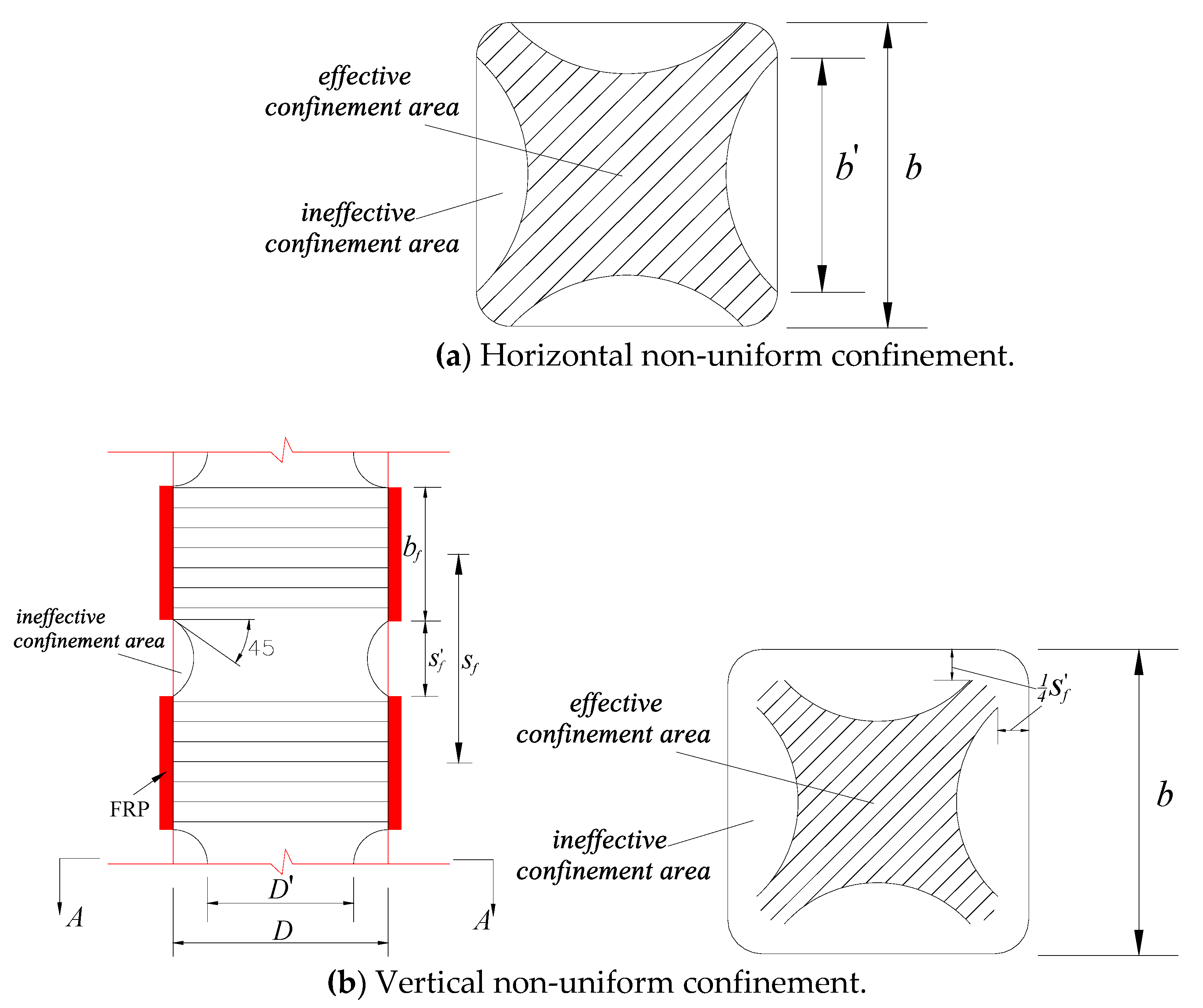 Sensors 18 04118 g002 Sensors 18 04118 g002