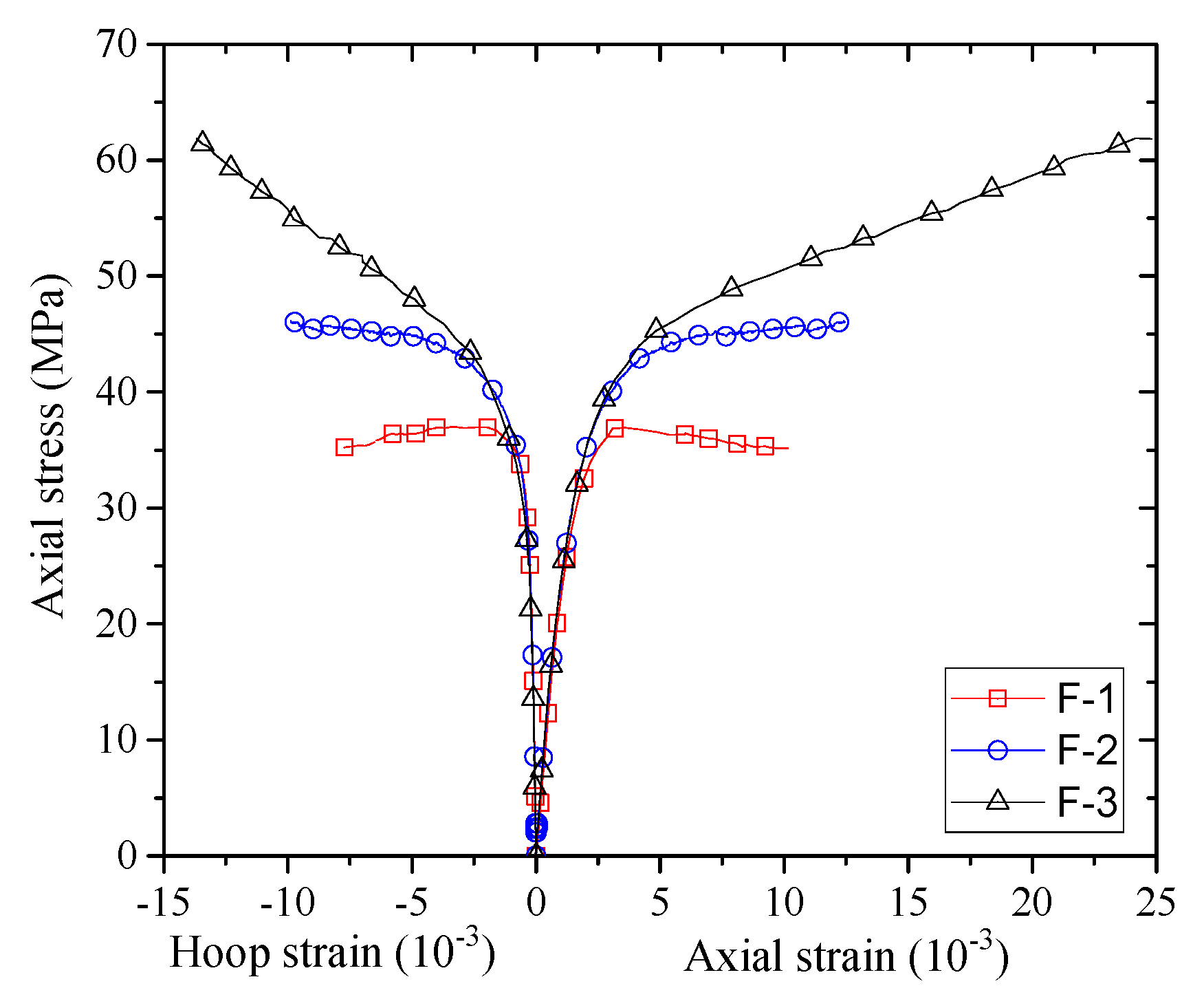 Sensors 18 04118 g007 Sensors 18 04118 g007