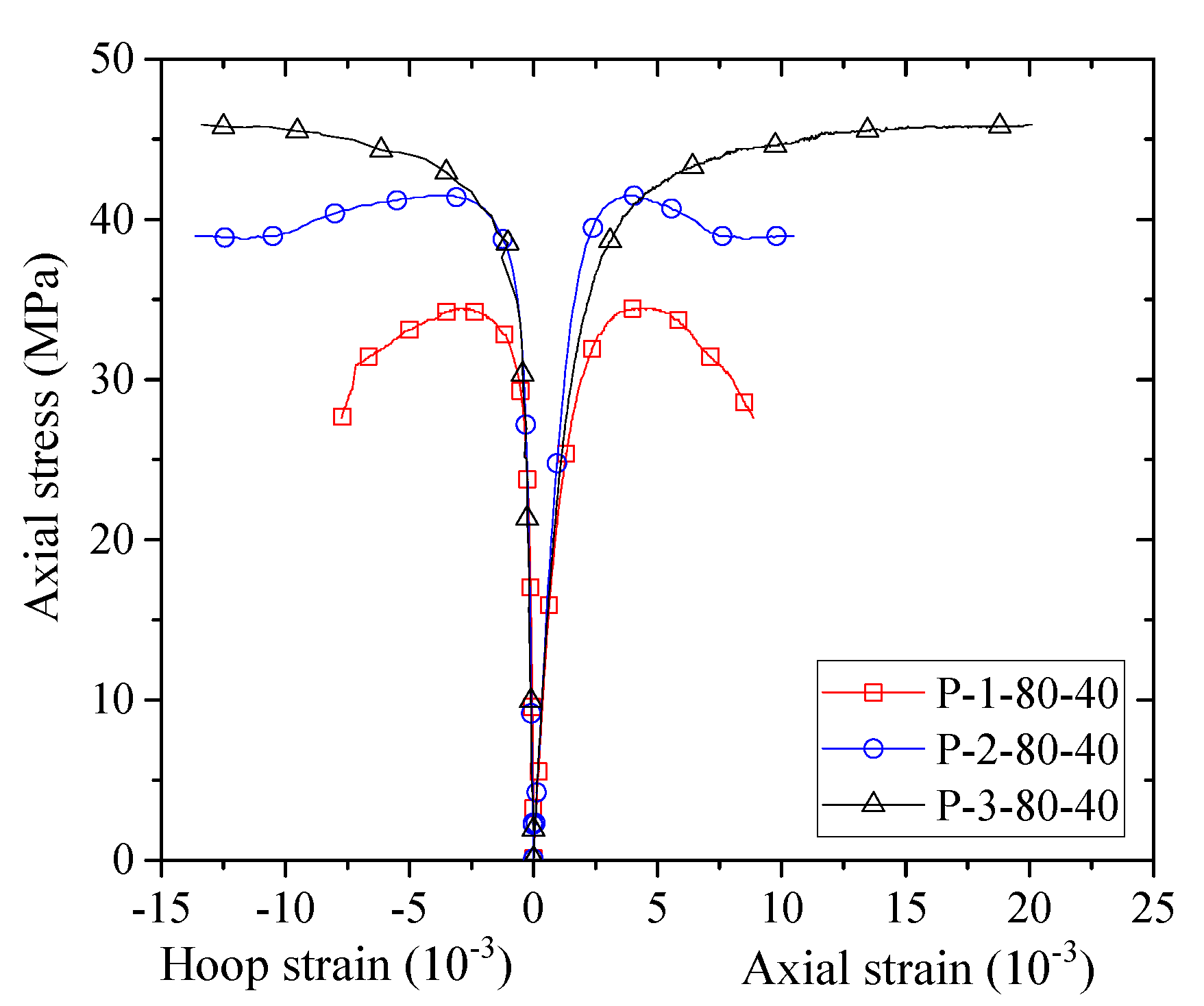 Sensors 18 04118 g008 Sensors 18 04118 g008