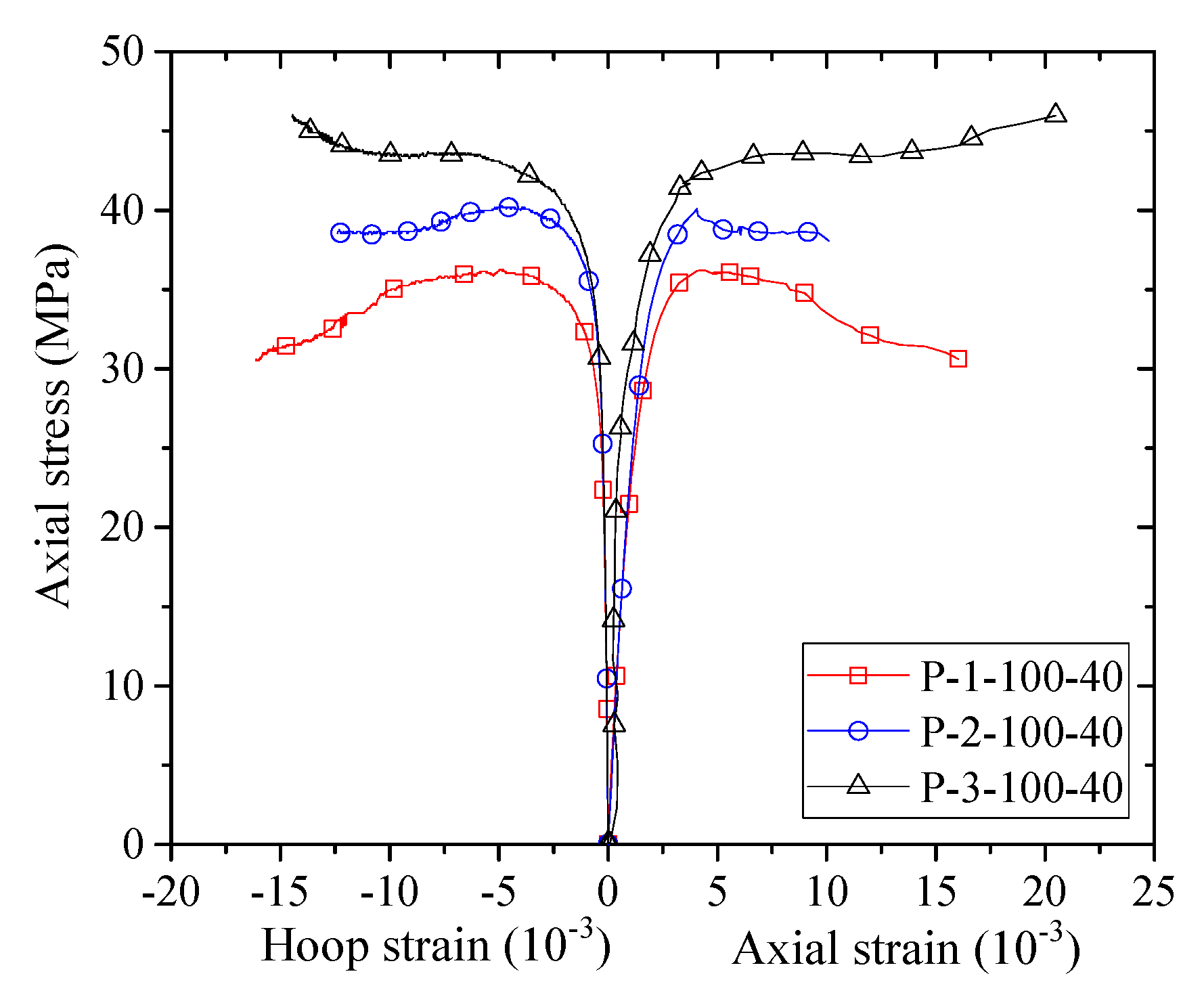 Sensors 18 04118 g009 Sensors 18 04118 g009