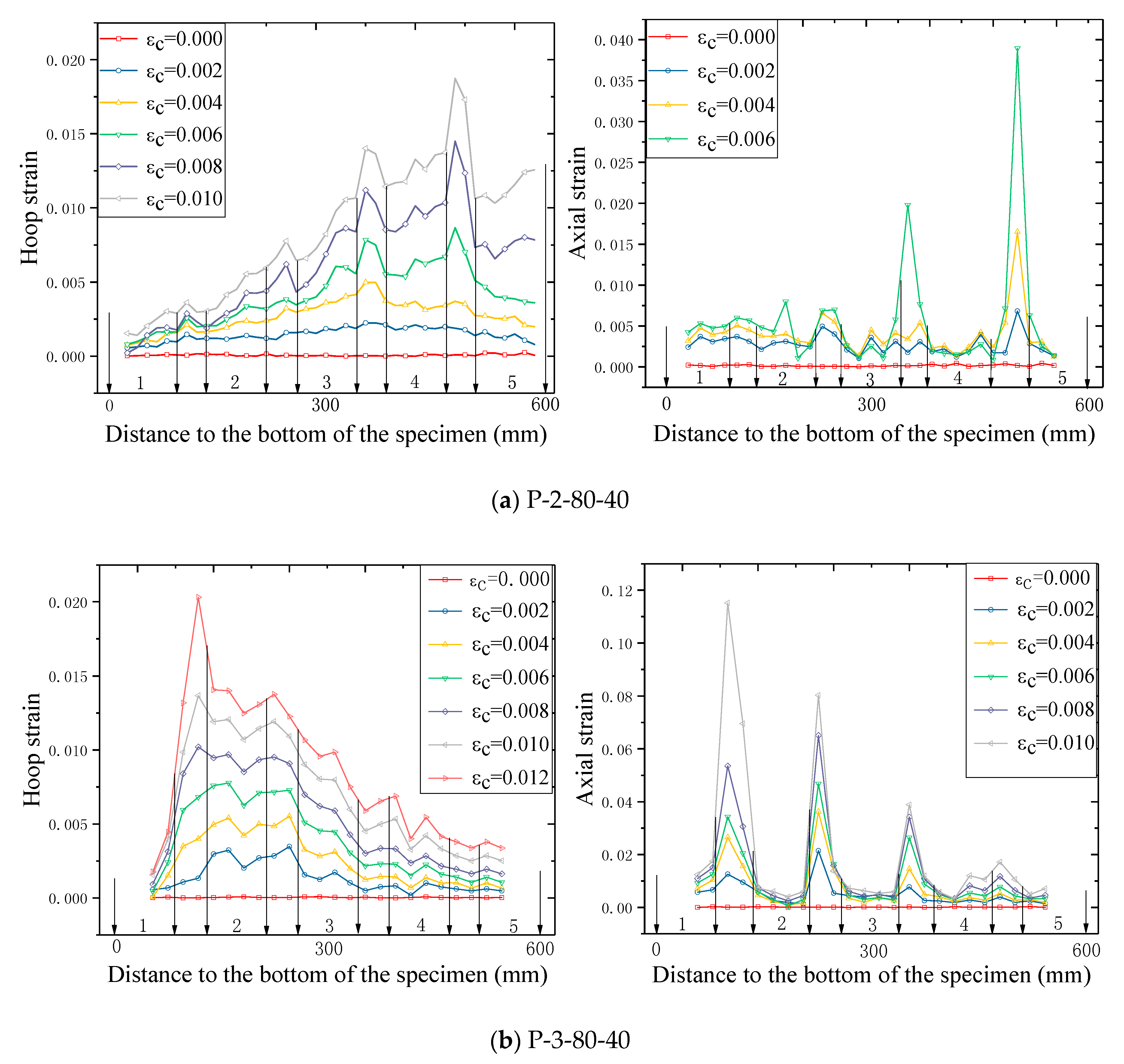 Sensors 18 04118 g014a Sensors 18 04118 g014a