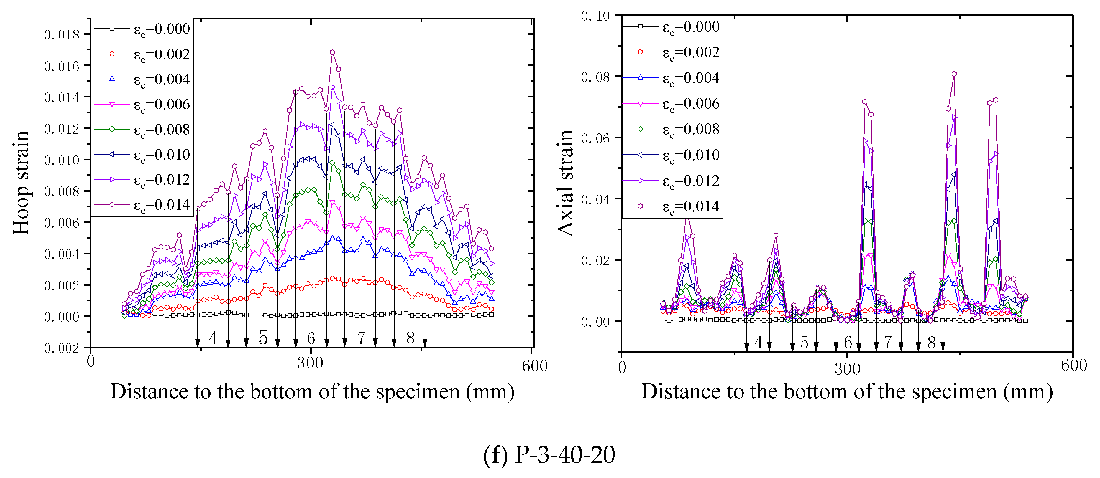 Sensors 18 04118 g014c Sensors 18 04118 g014c