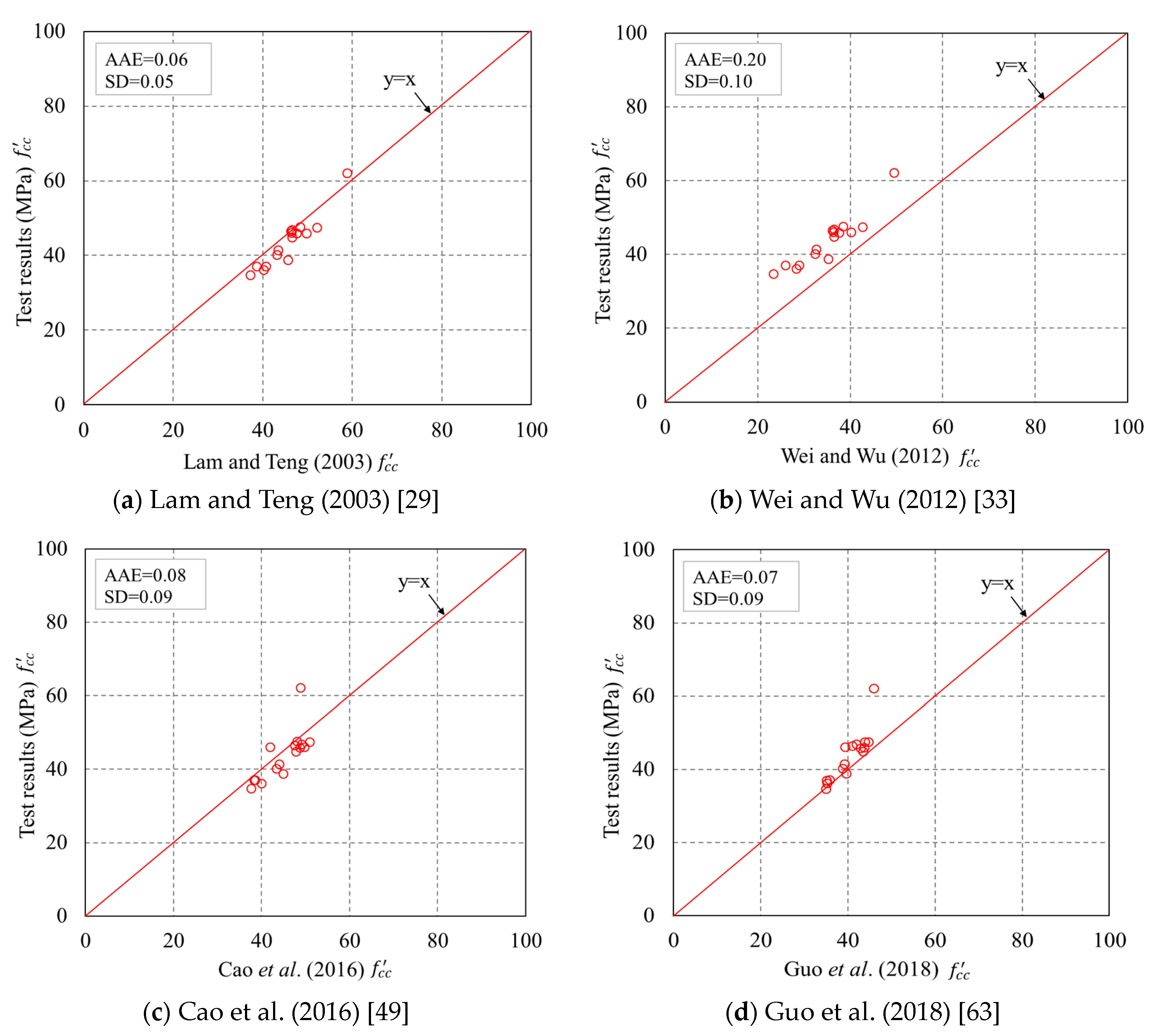 Sensors 18 04118 g016 Sensors 18 04118 g016