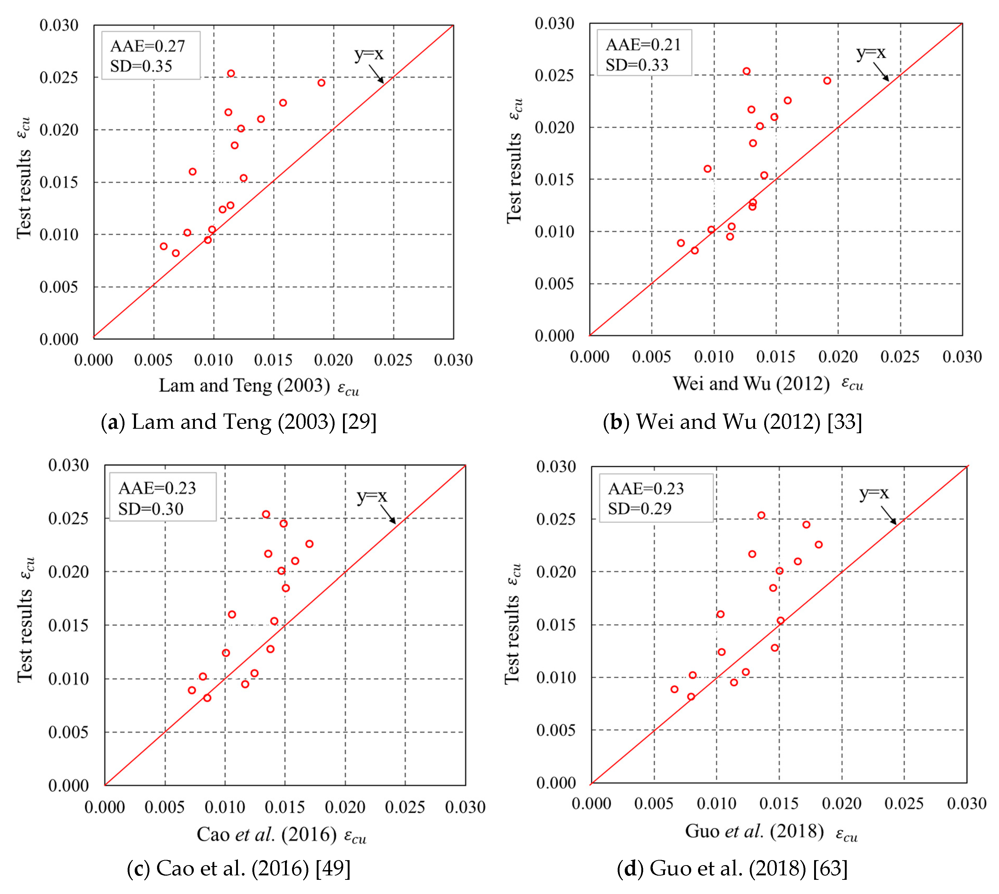 Sensors 18 04118 g017 Sensors 18 04118 g017