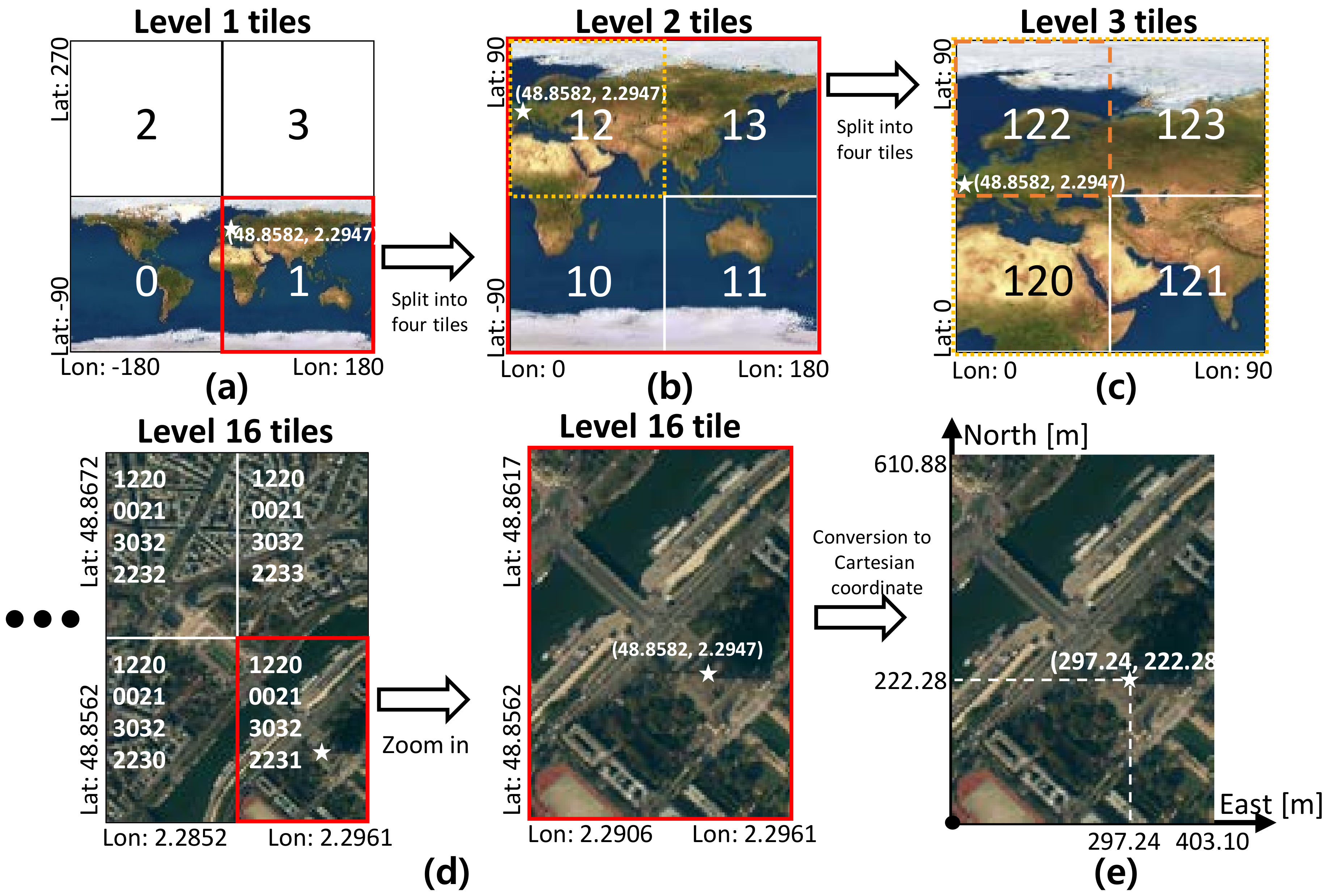 Sensors 18 04119 g006