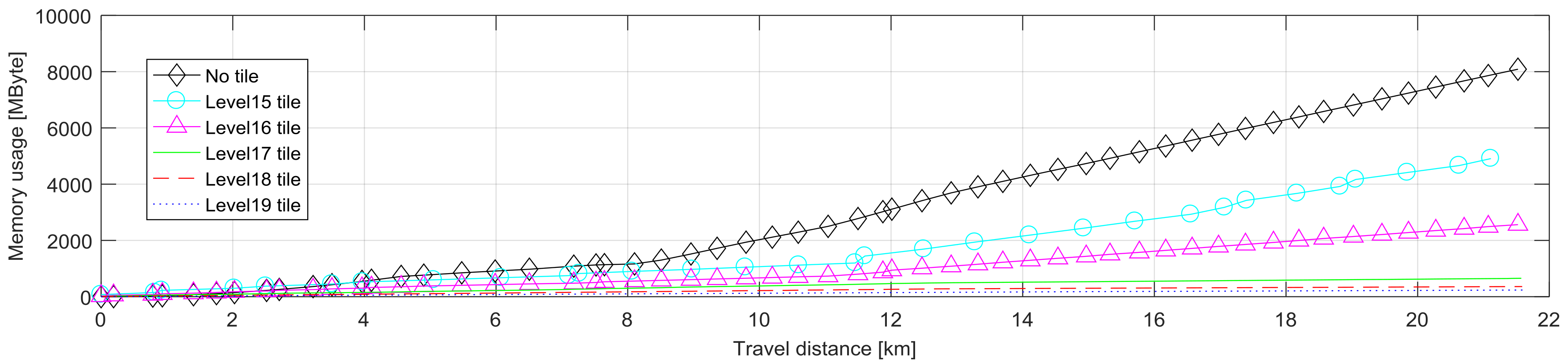 Sensors 18 04119 g009