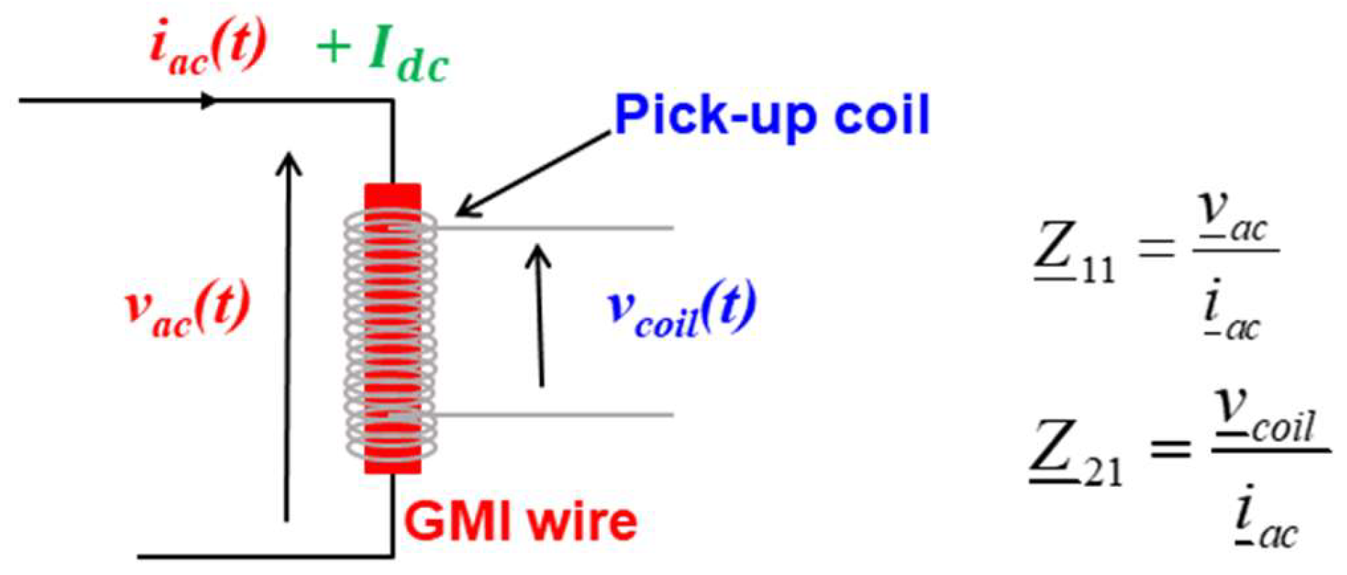 frame sensor diagonal frame sensor diagonal
