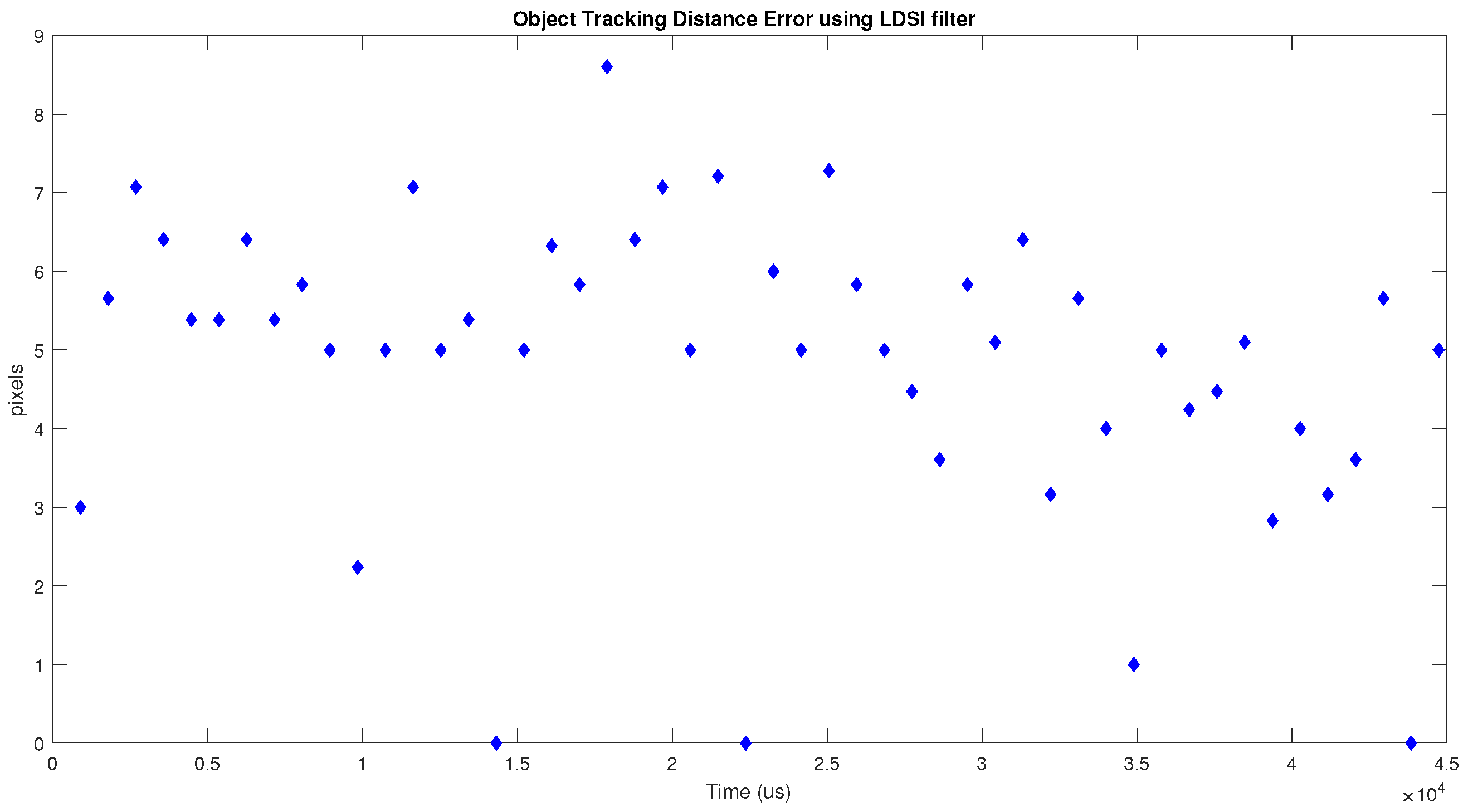 Sensors 18 04122 g014