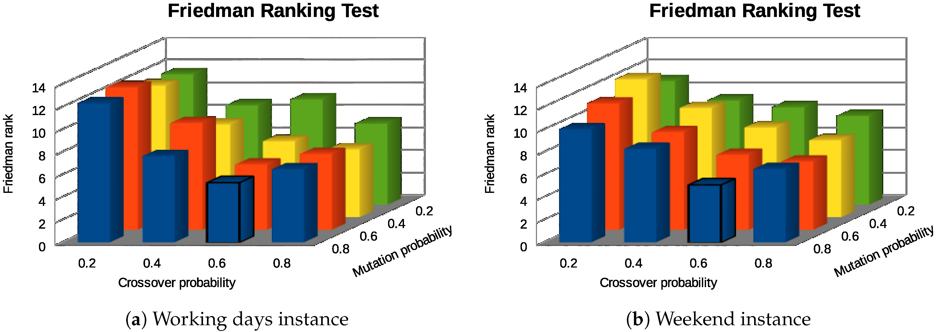 Sensors 18 04123 g010