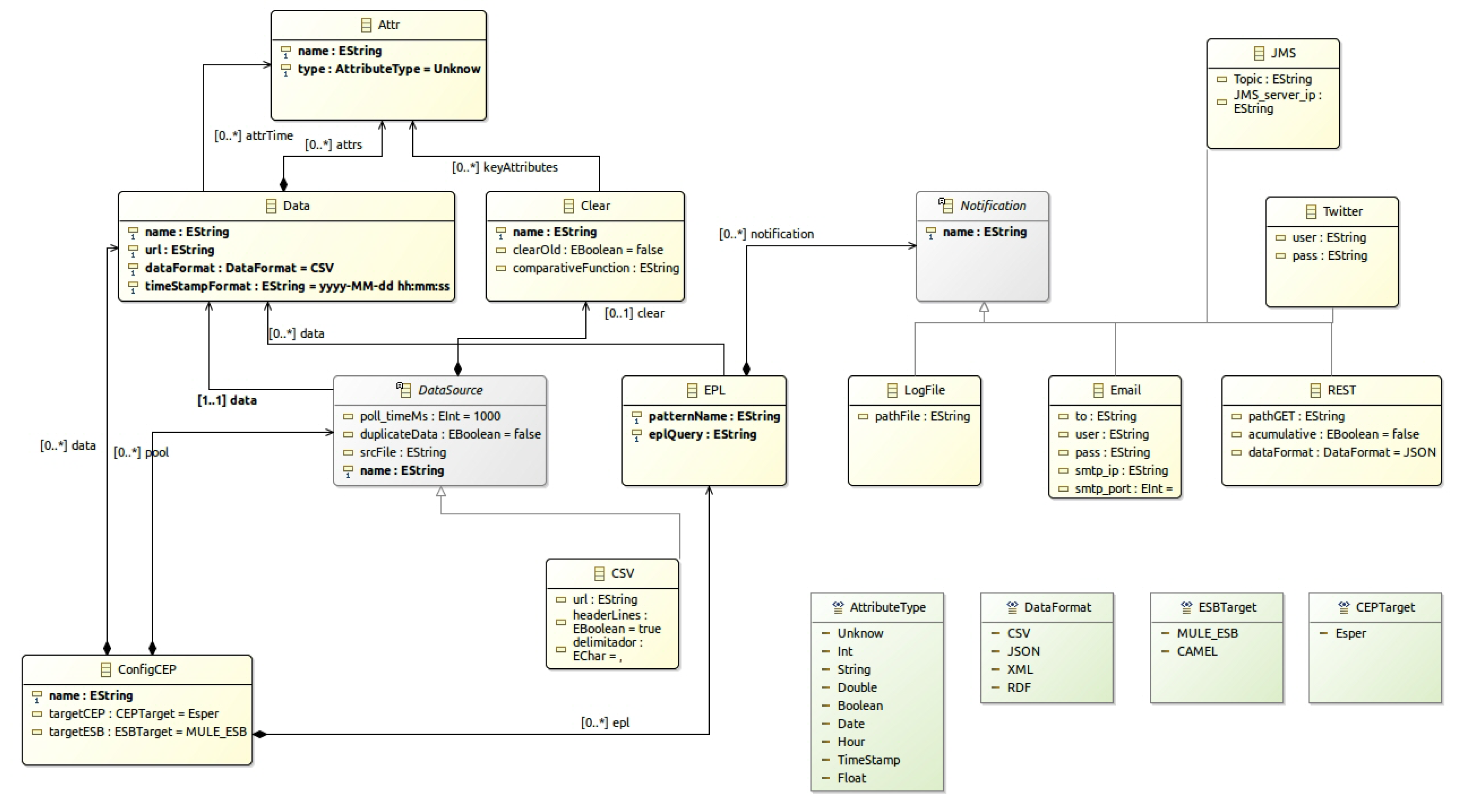 Sensors | Free Full-Text | Model Driven Development Applied to Complex ...