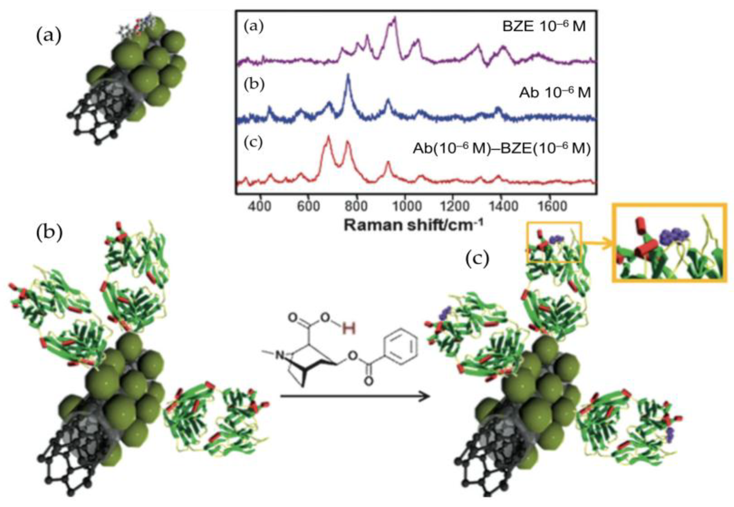 Sensors 18 04126 g009 Sensors 18 04126 g009