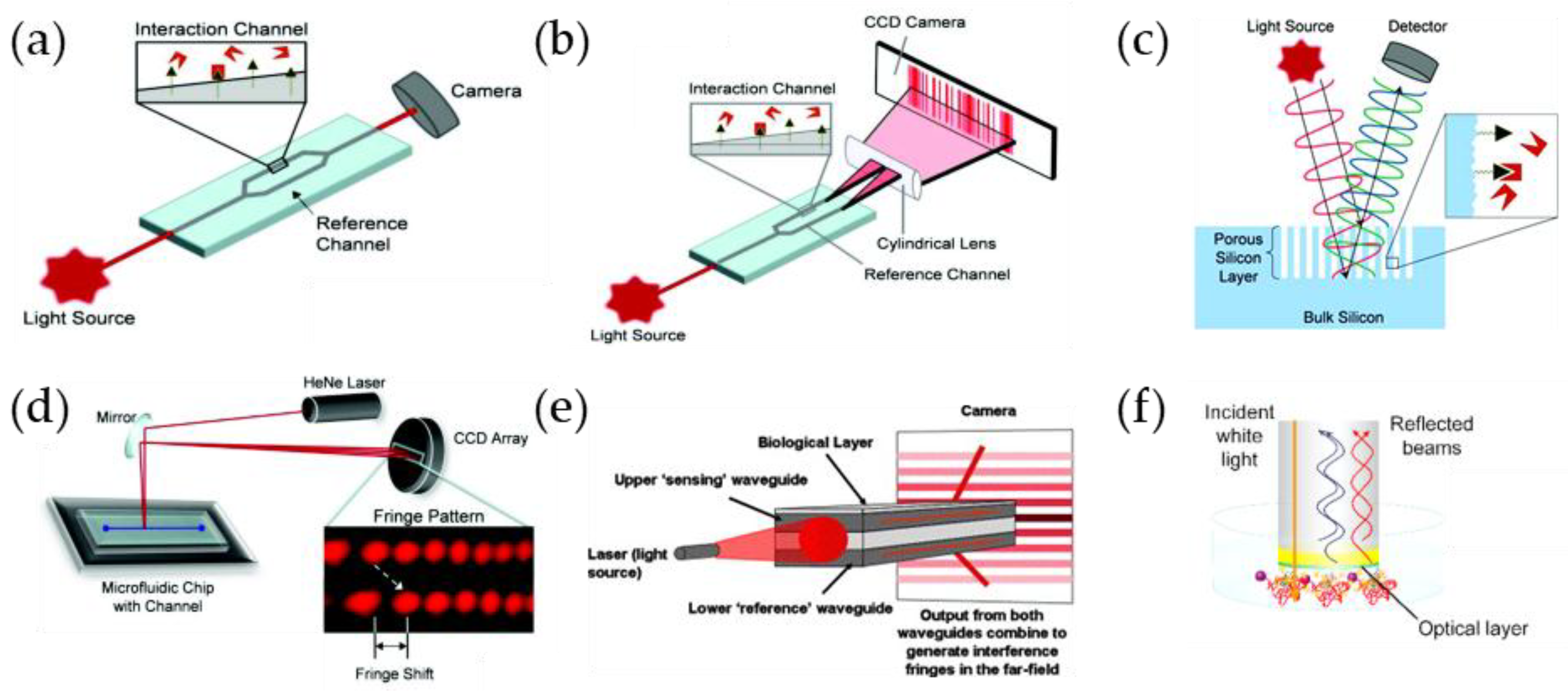 Sensors 18 04126 g012 Sensors 18 04126 g012