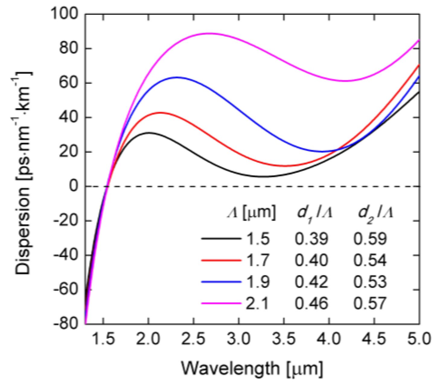 Sensors 18 04127 g003