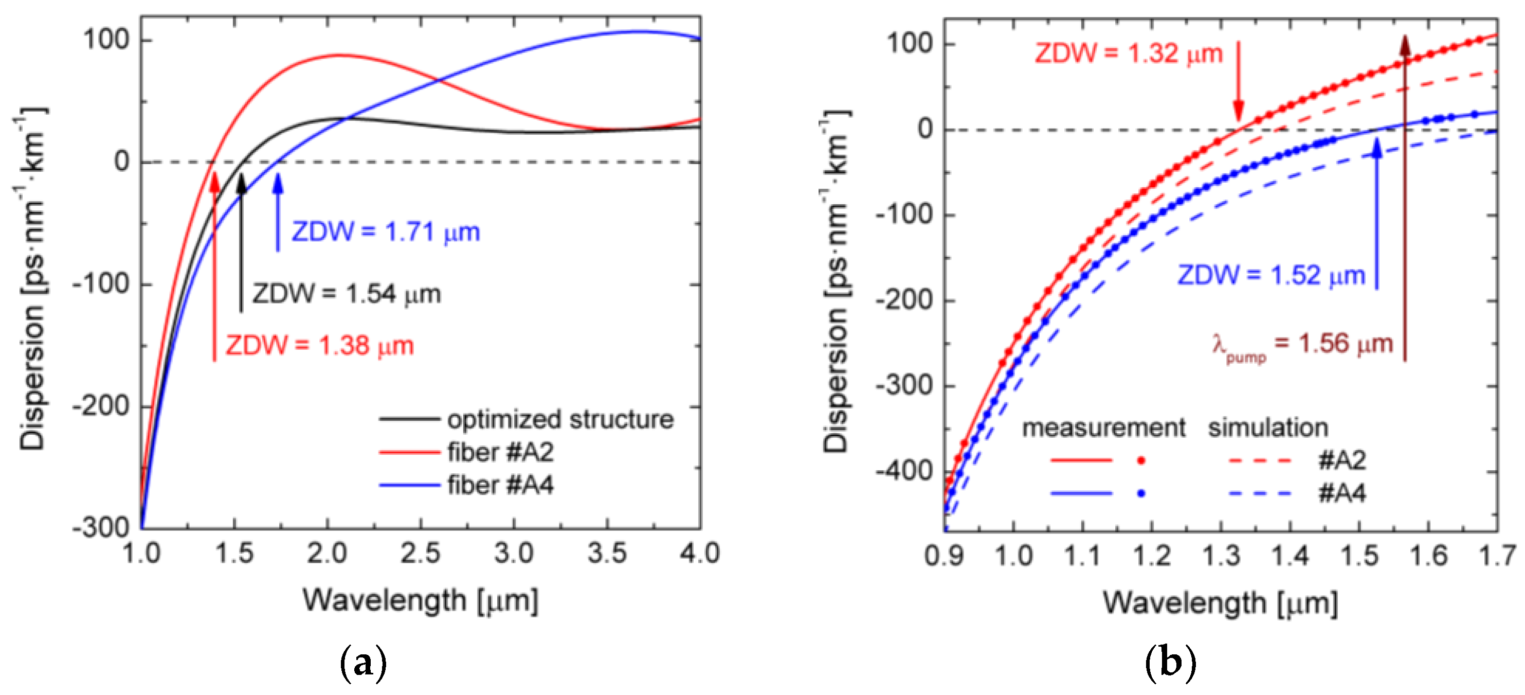 Sensors 18 04127 g011