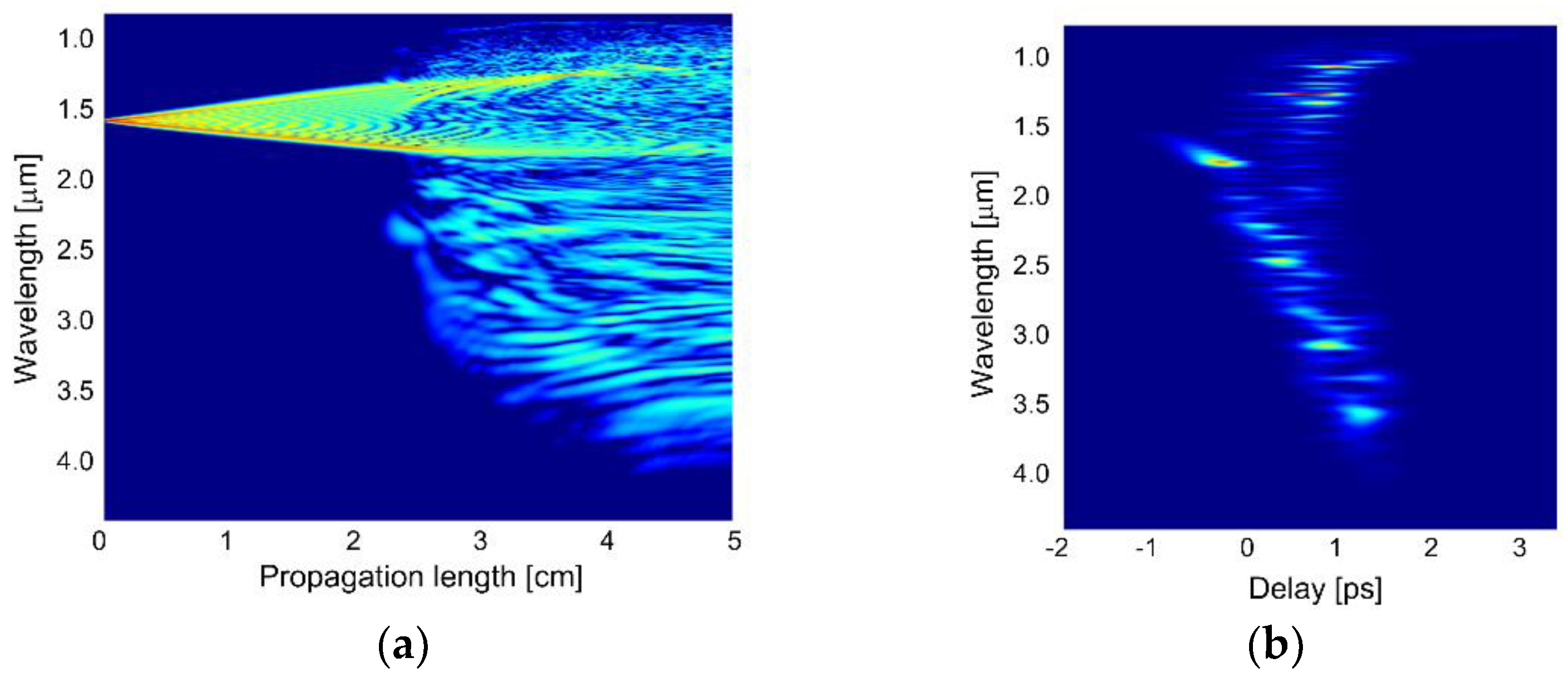 Sensors 18 04127 g013